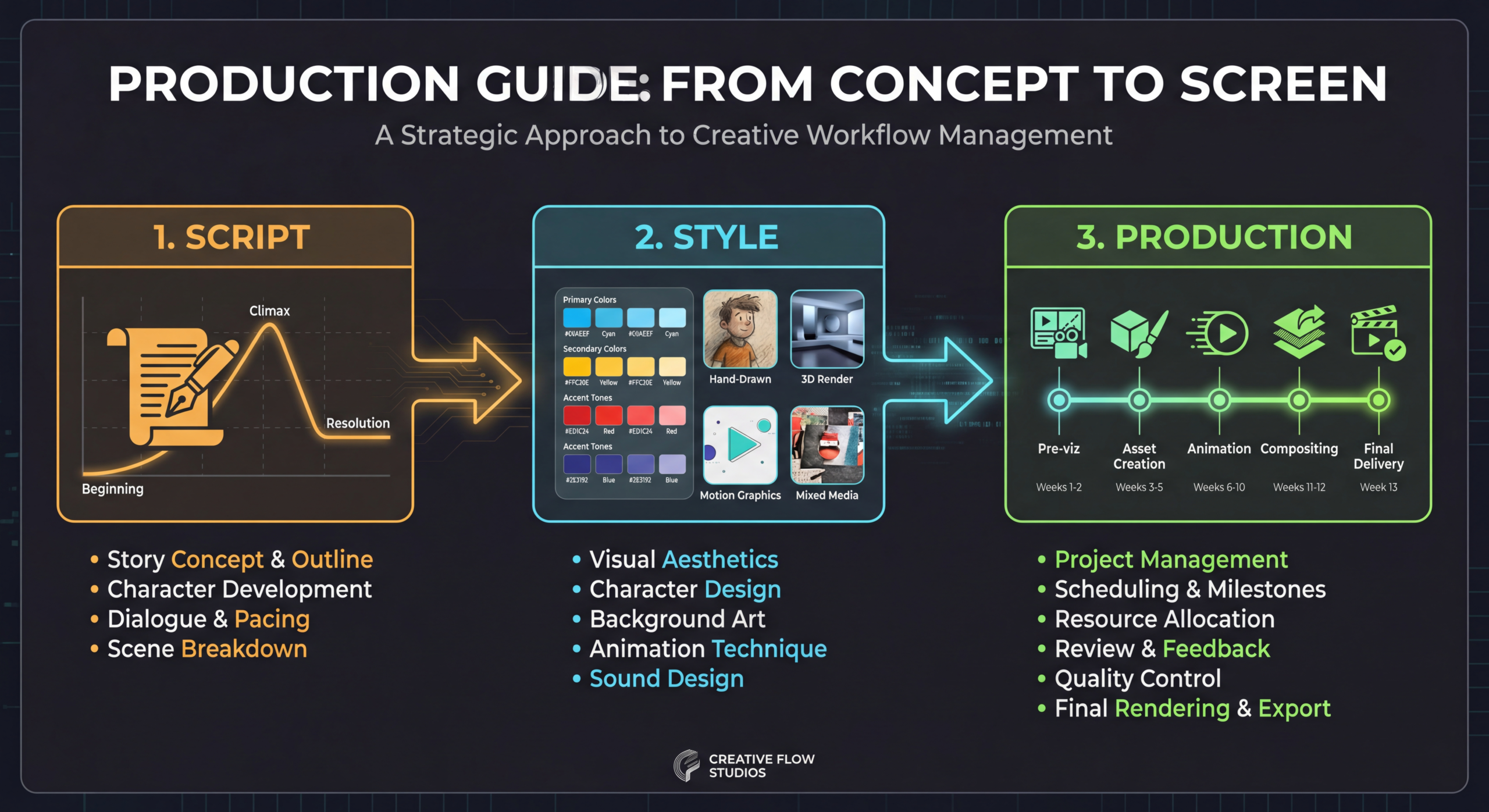 SaaS Explainer Video: Script, Style & Production Guide