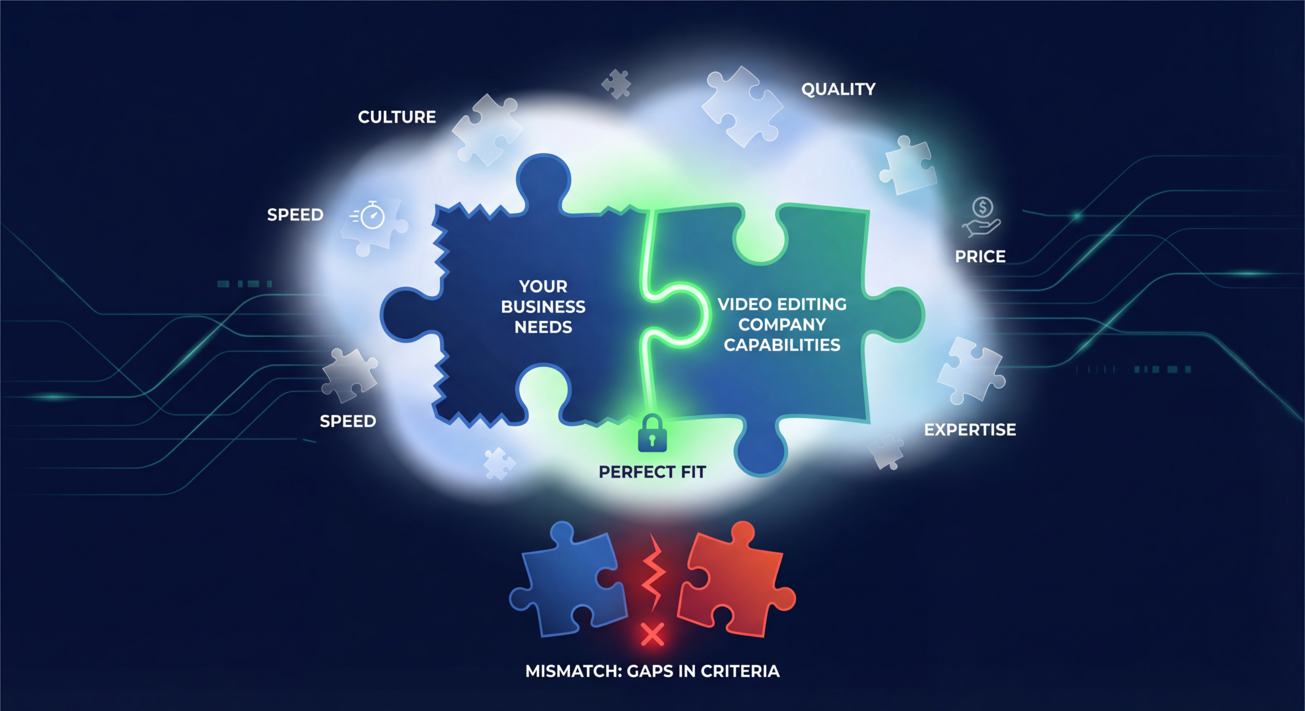 Video Editing Company: How to Find the Right Fit for Your Business
