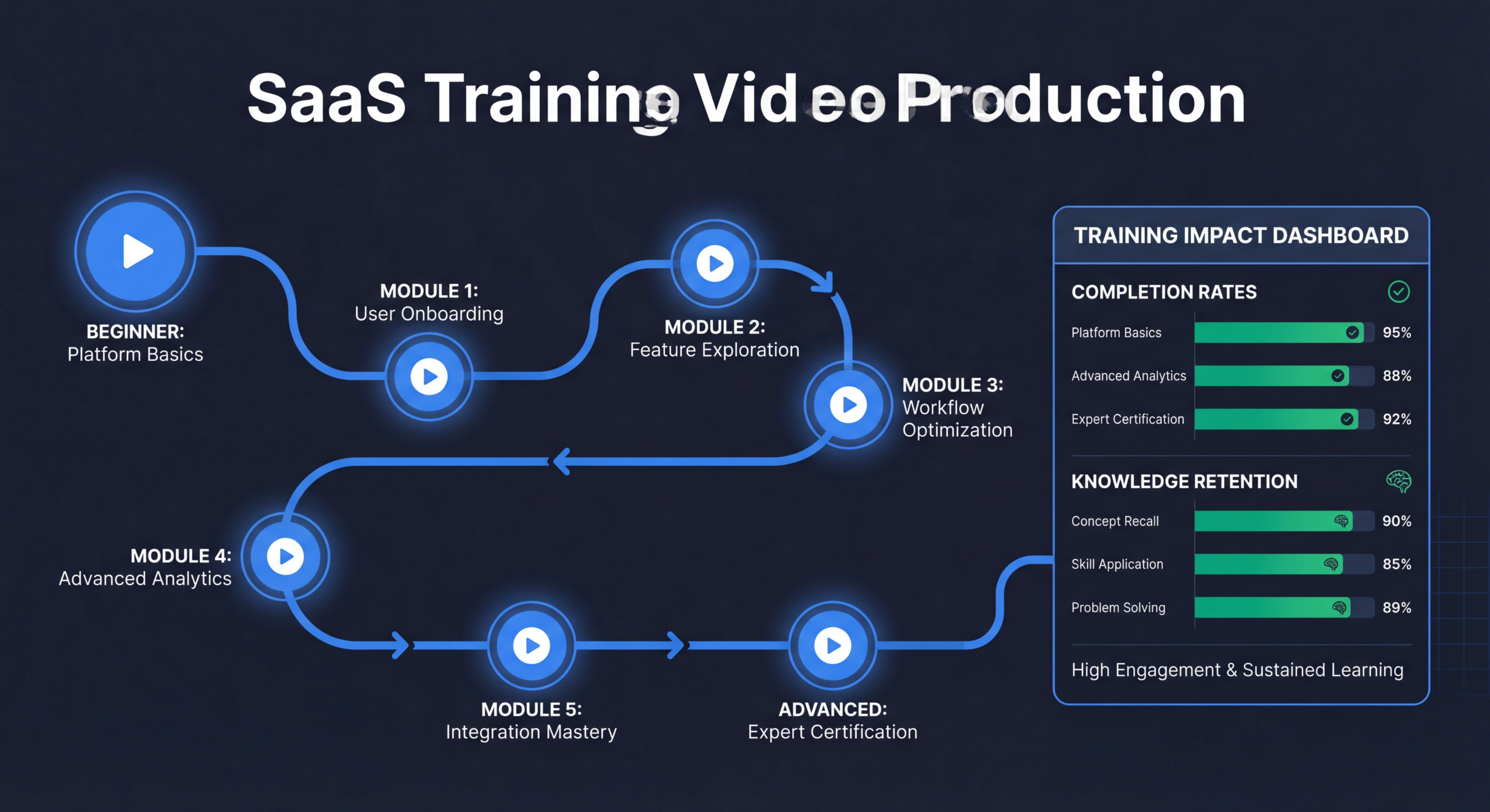 Training Video Production for SaaS Customer Success