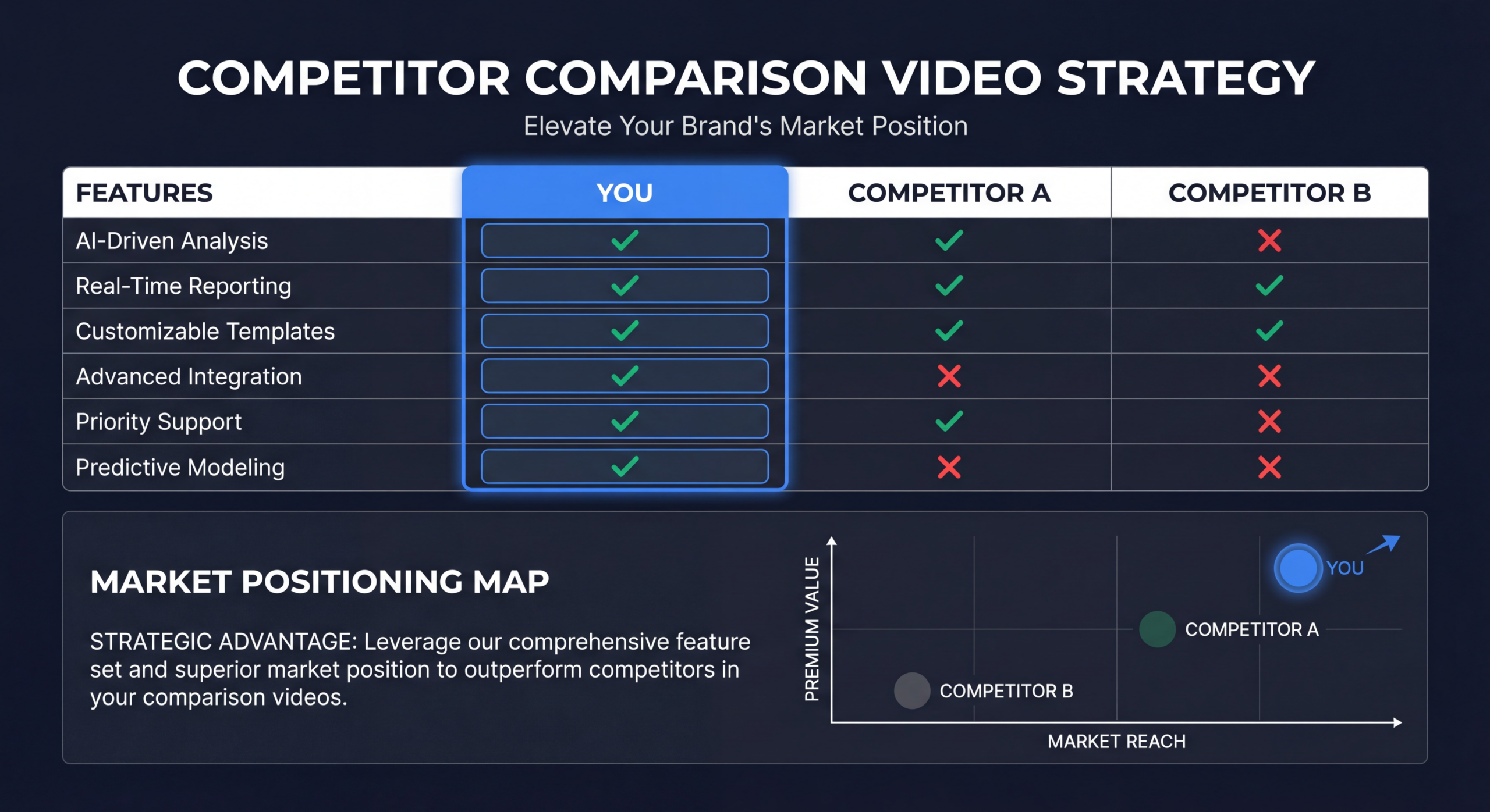 Comparison Video: How to Position Against Competitors