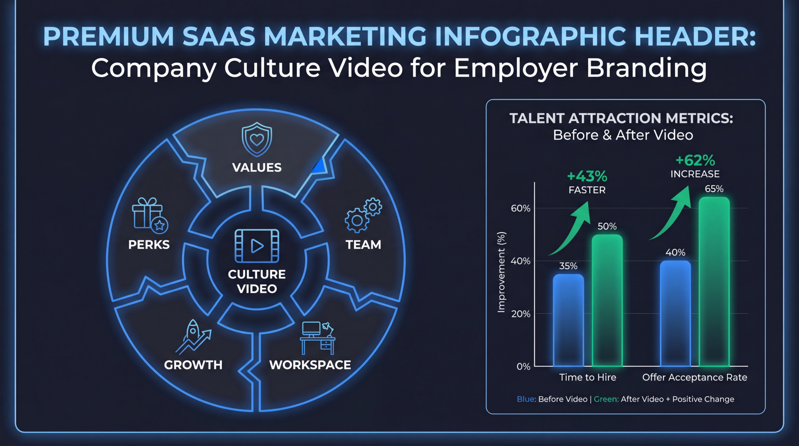 Culture Video: Attract Top Talent With Employer Brand