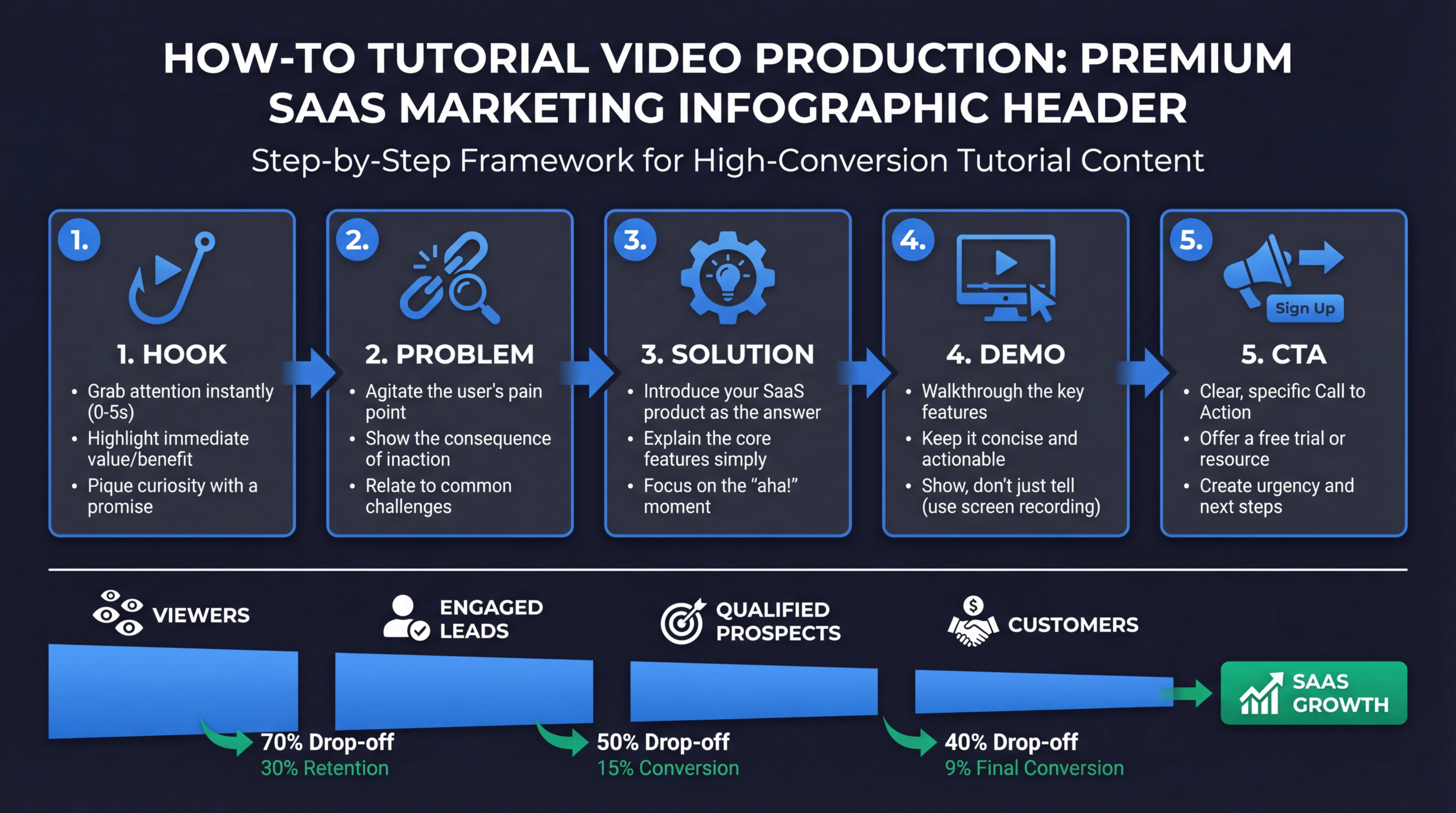 How-To Video Production: Tutorial Videos That Convert