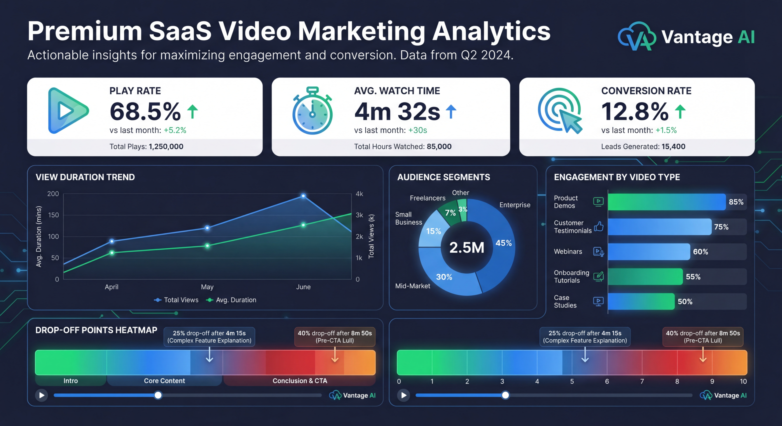 Video Analytics for B2B: Metrics That Matter