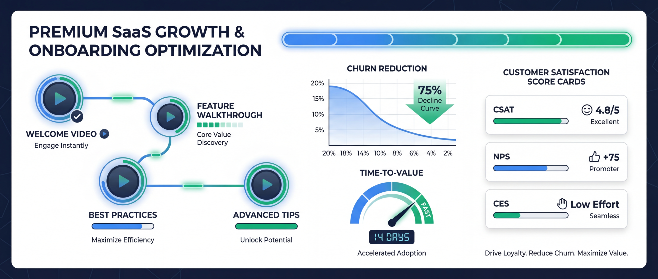 Customer Onboarding Video Strategy (Reduce Churn)
