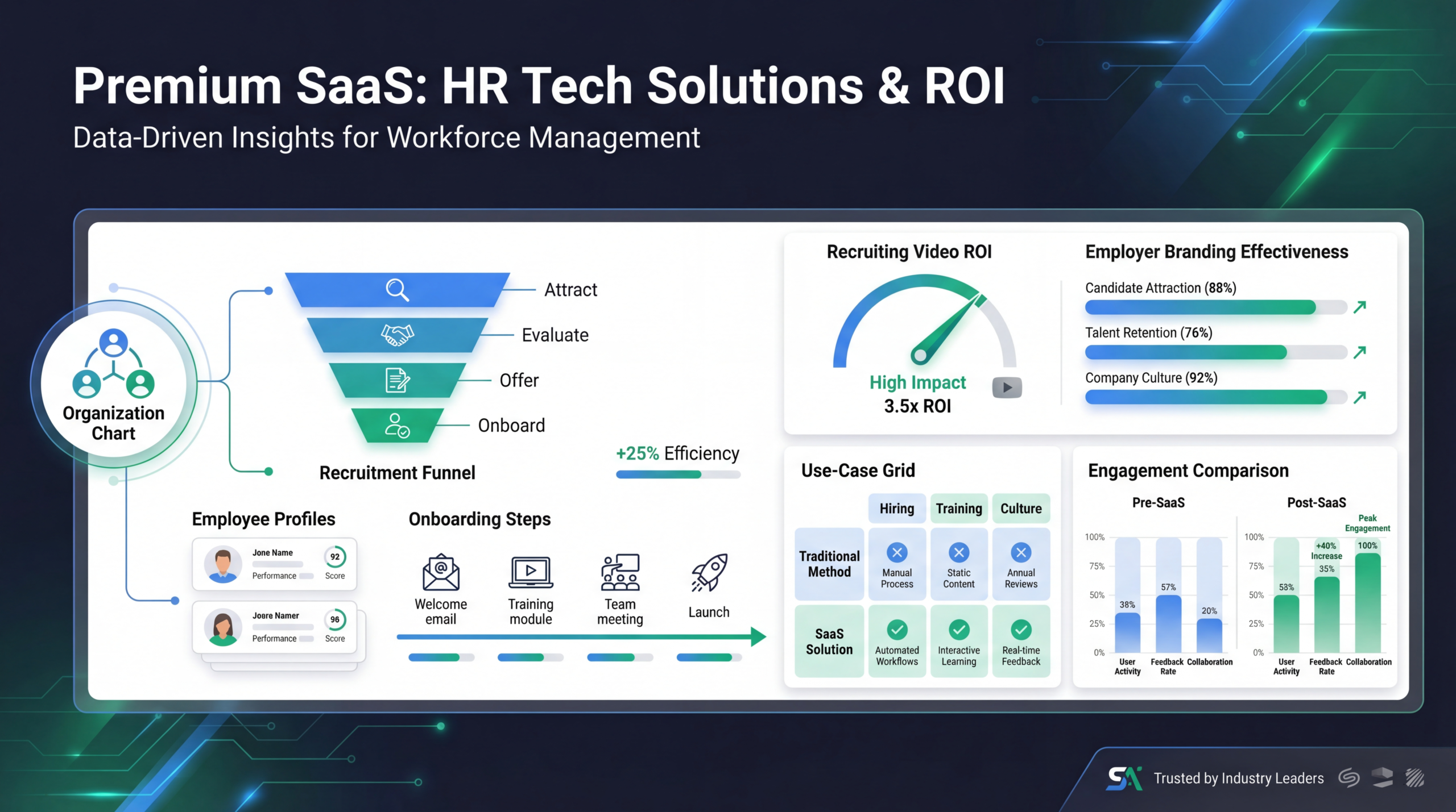 Video for HR Tech & People Platforms: Use Cases & ROI