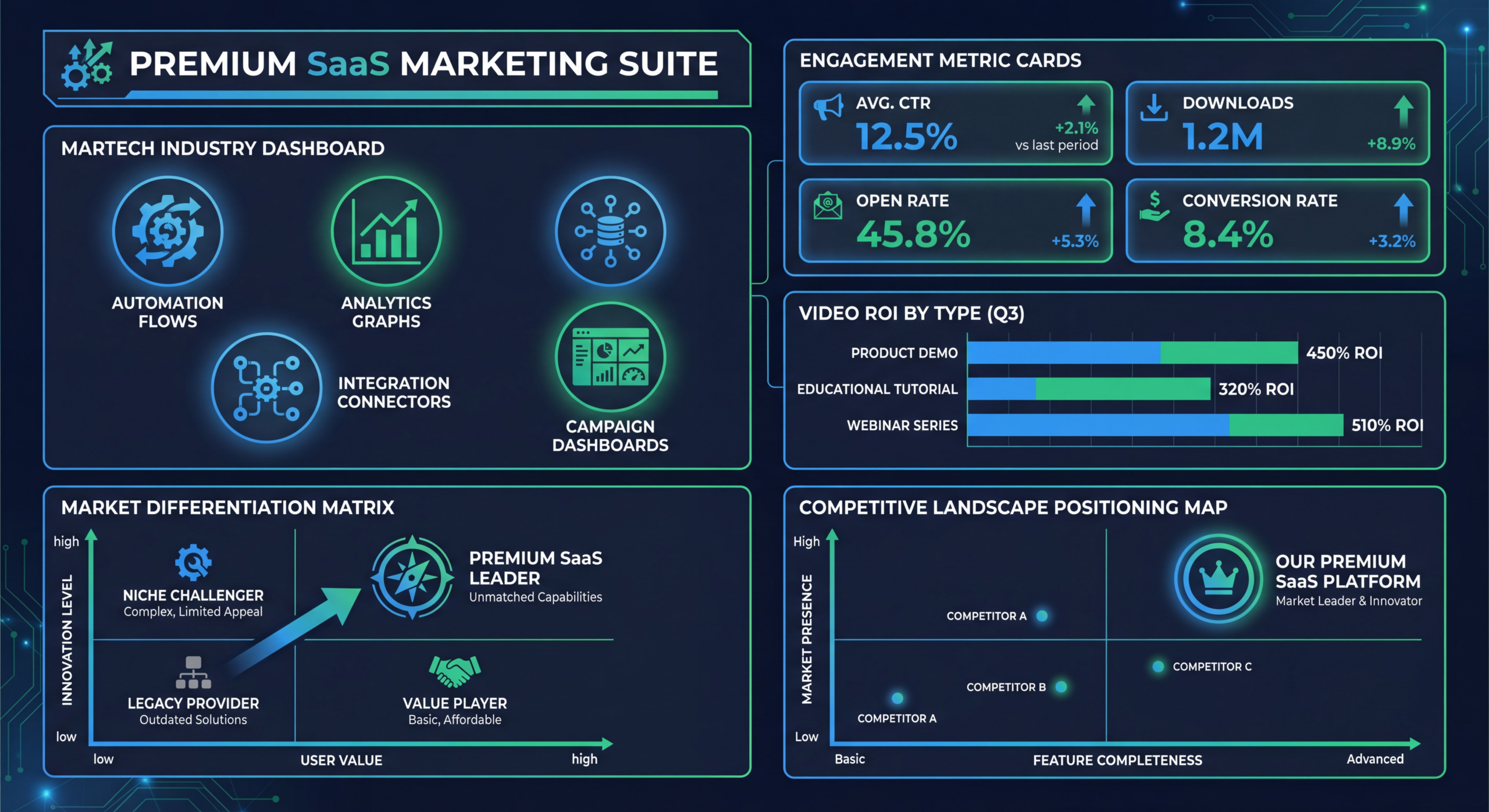 Video for MarTech Companies: Stand Out in a Crowded Space