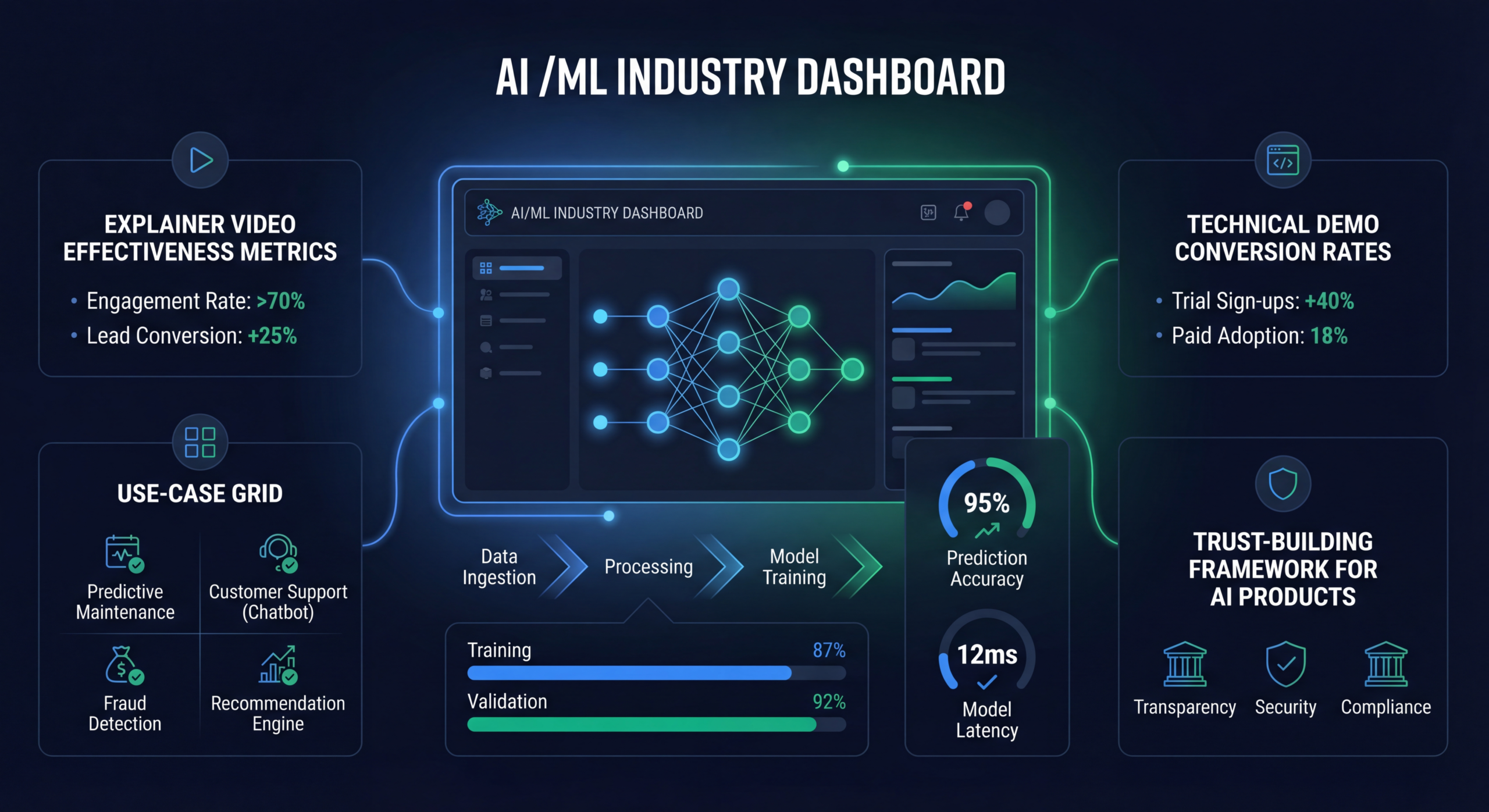 Video for AI & Machine Learning SaaS Companies