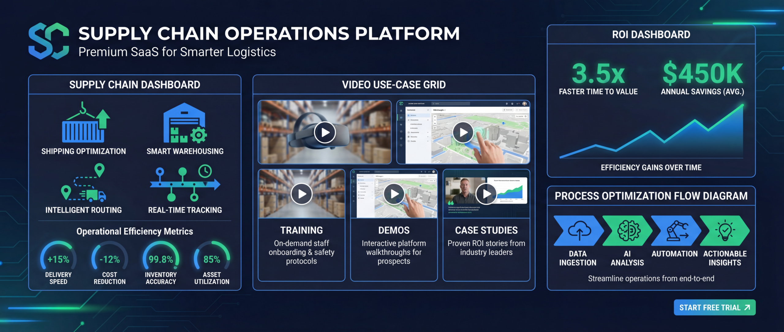 Video for Supply Chain & Logistics SaaS
