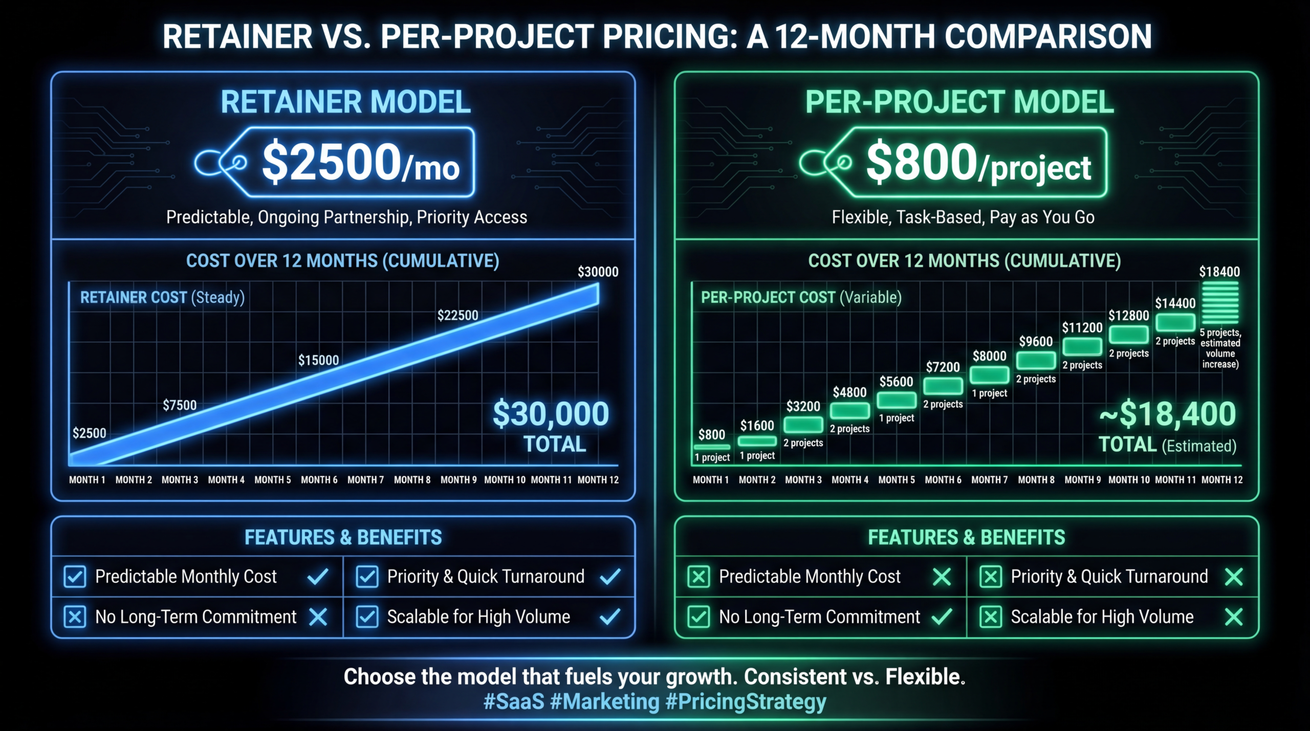 Video Editing Retainer vs. Per-Project Pricing: Which Model Saves You More?