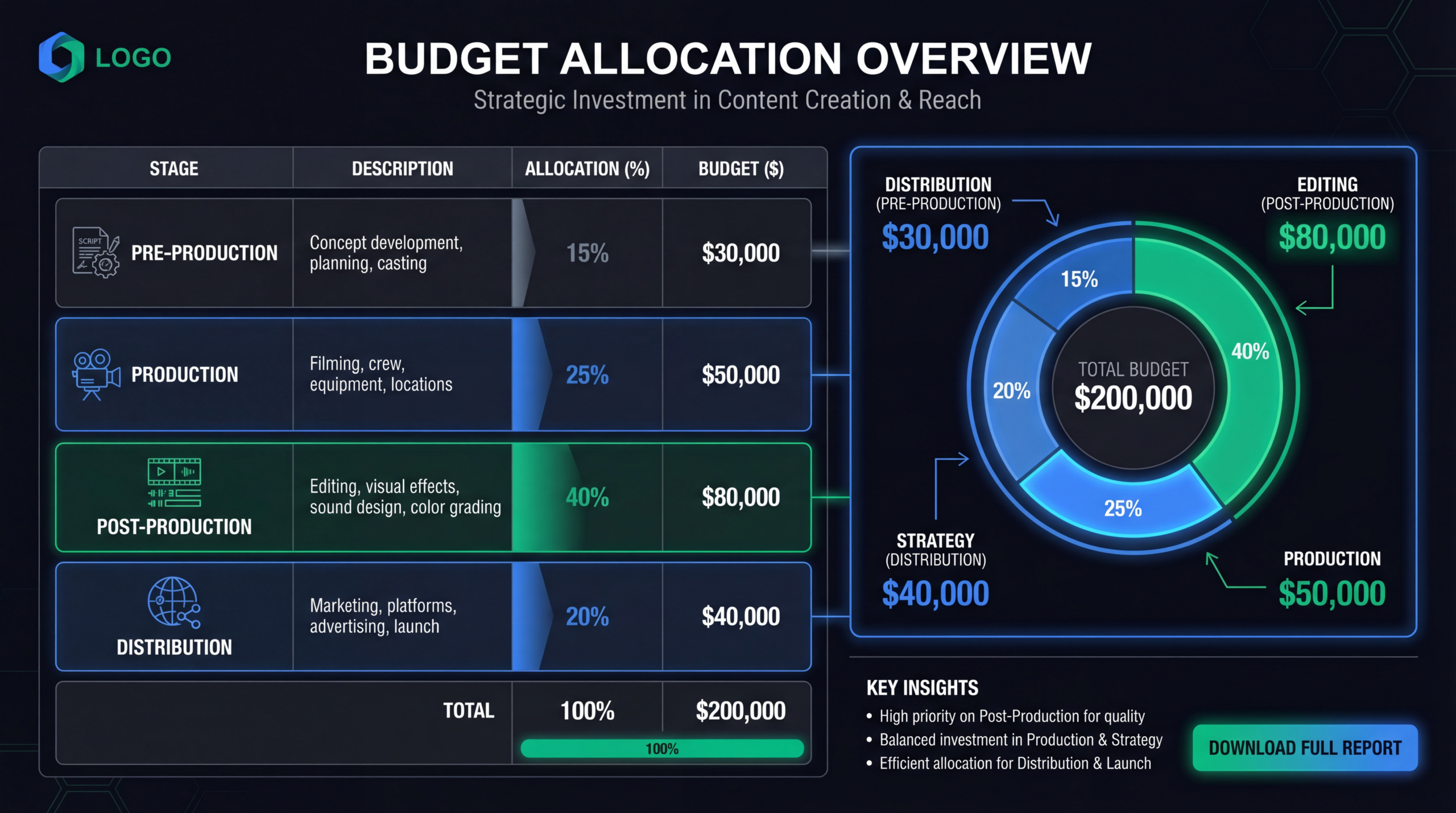 Video Production Budget Template for SaaS Teams: Plan Every Dollar
