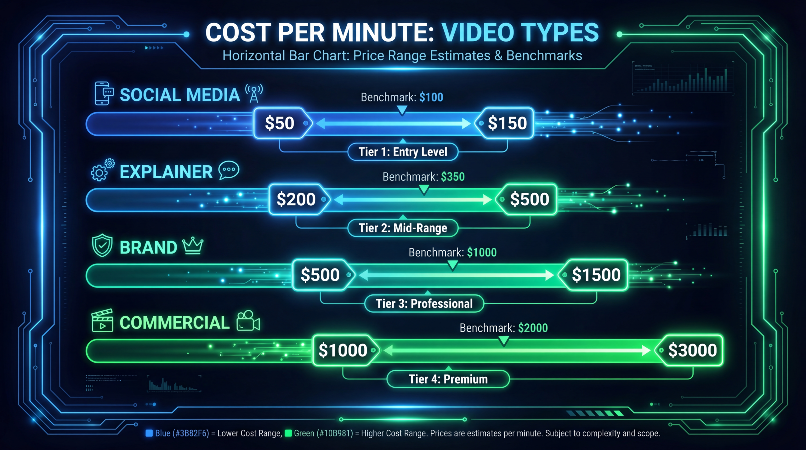 Video Editing Cost Per Minute: Realistic Benchmarks for 2026