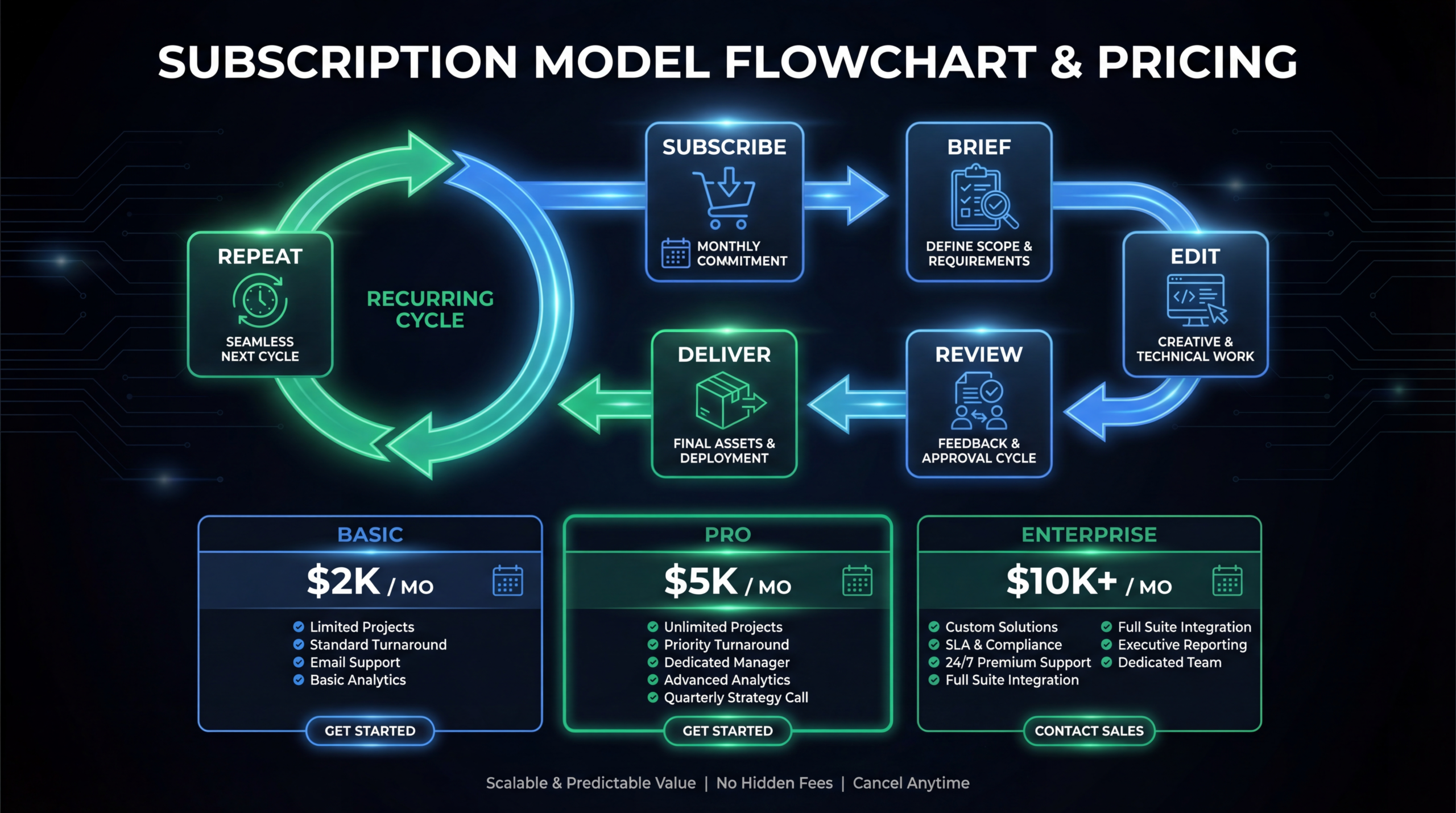 Monthly Video Editing Subscription: How It Works and Who It's For
