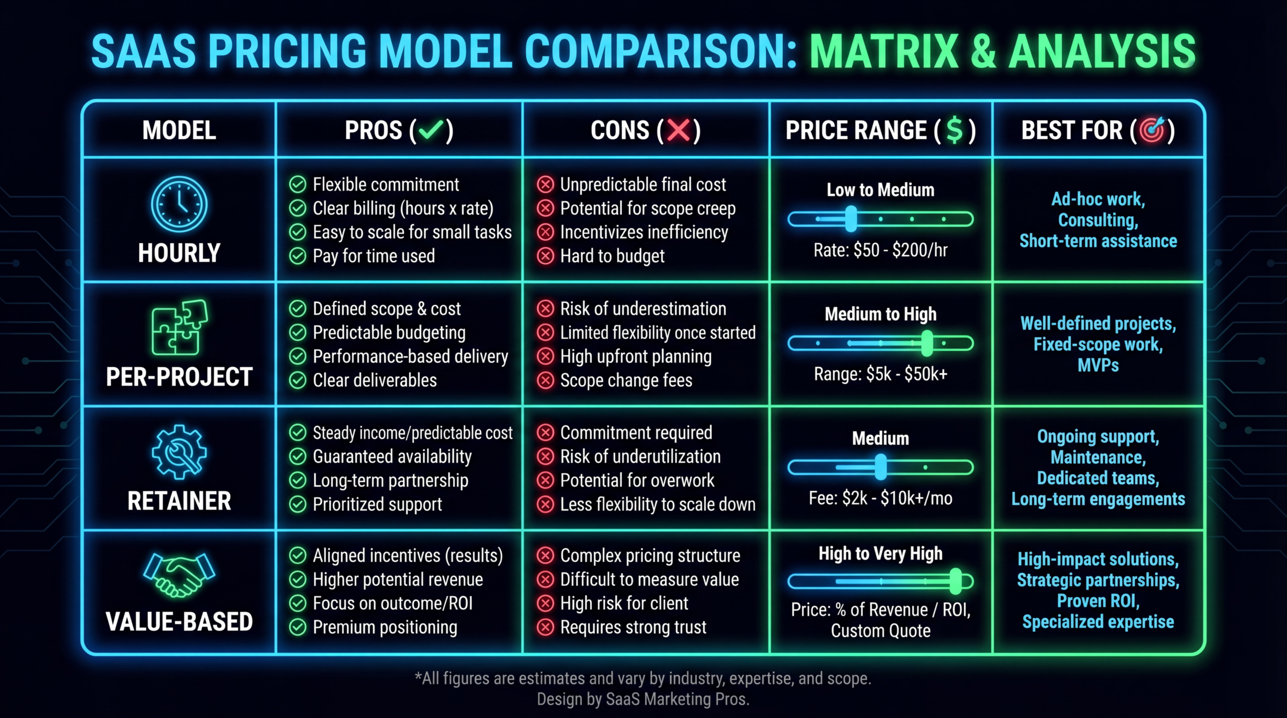 Video Production Agency Pricing Models Explained: Which One Saves You Money?