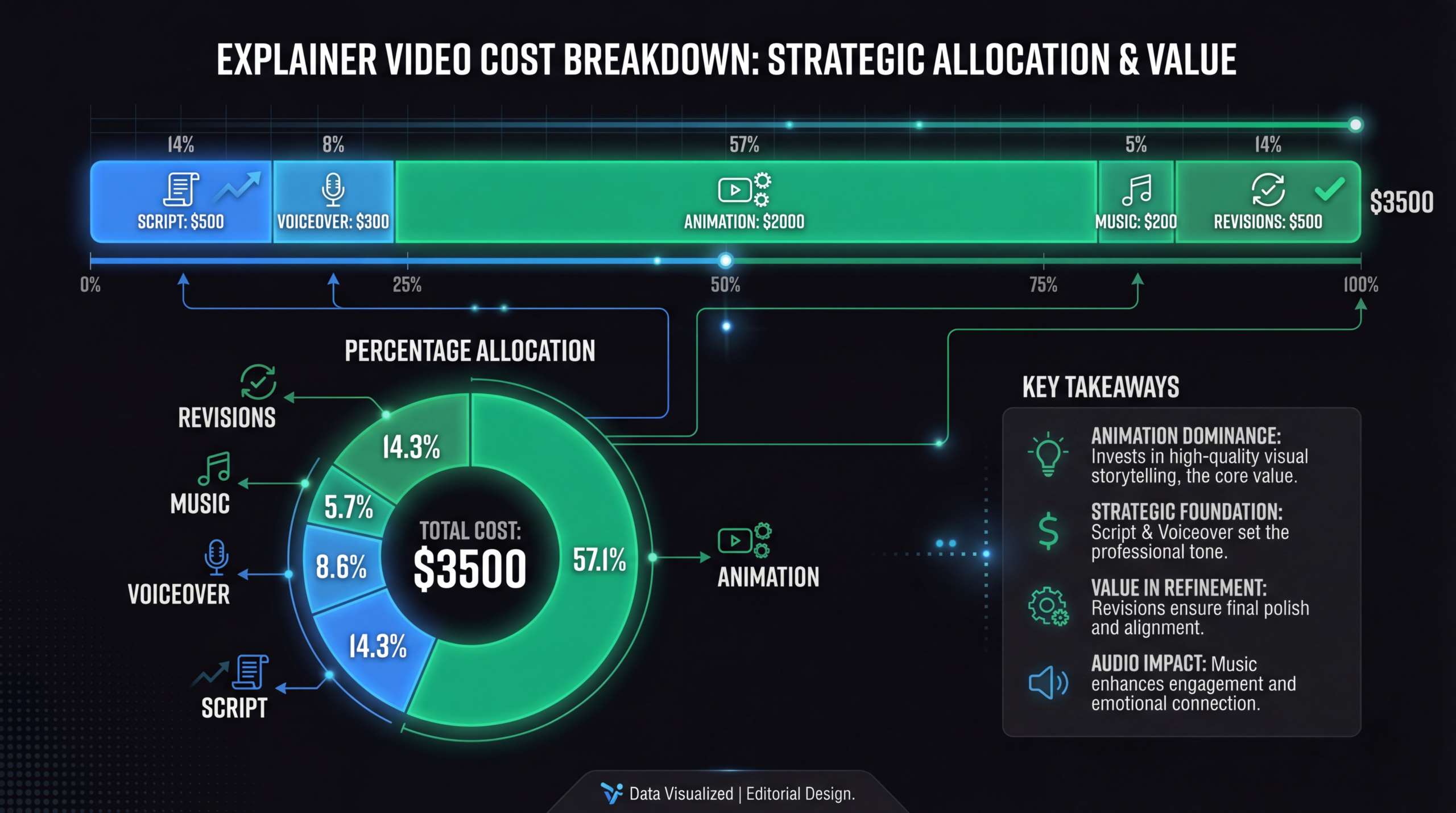 Explainer Video Cost Breakdown: What Actually Drives the Price in 2026