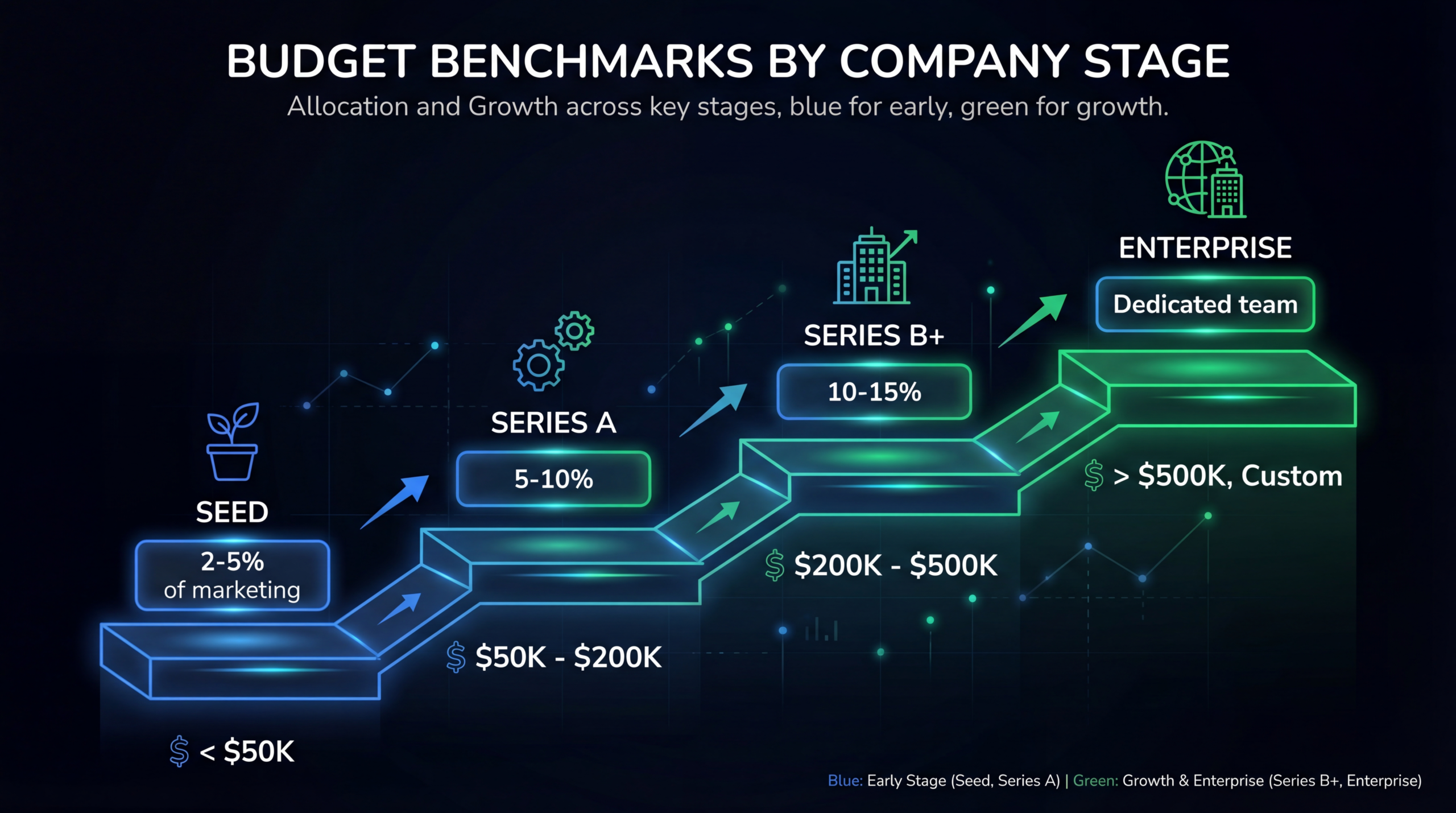 How SaaS Companies Budget for Video in 2026: Benchmarks by Stage and Team Size