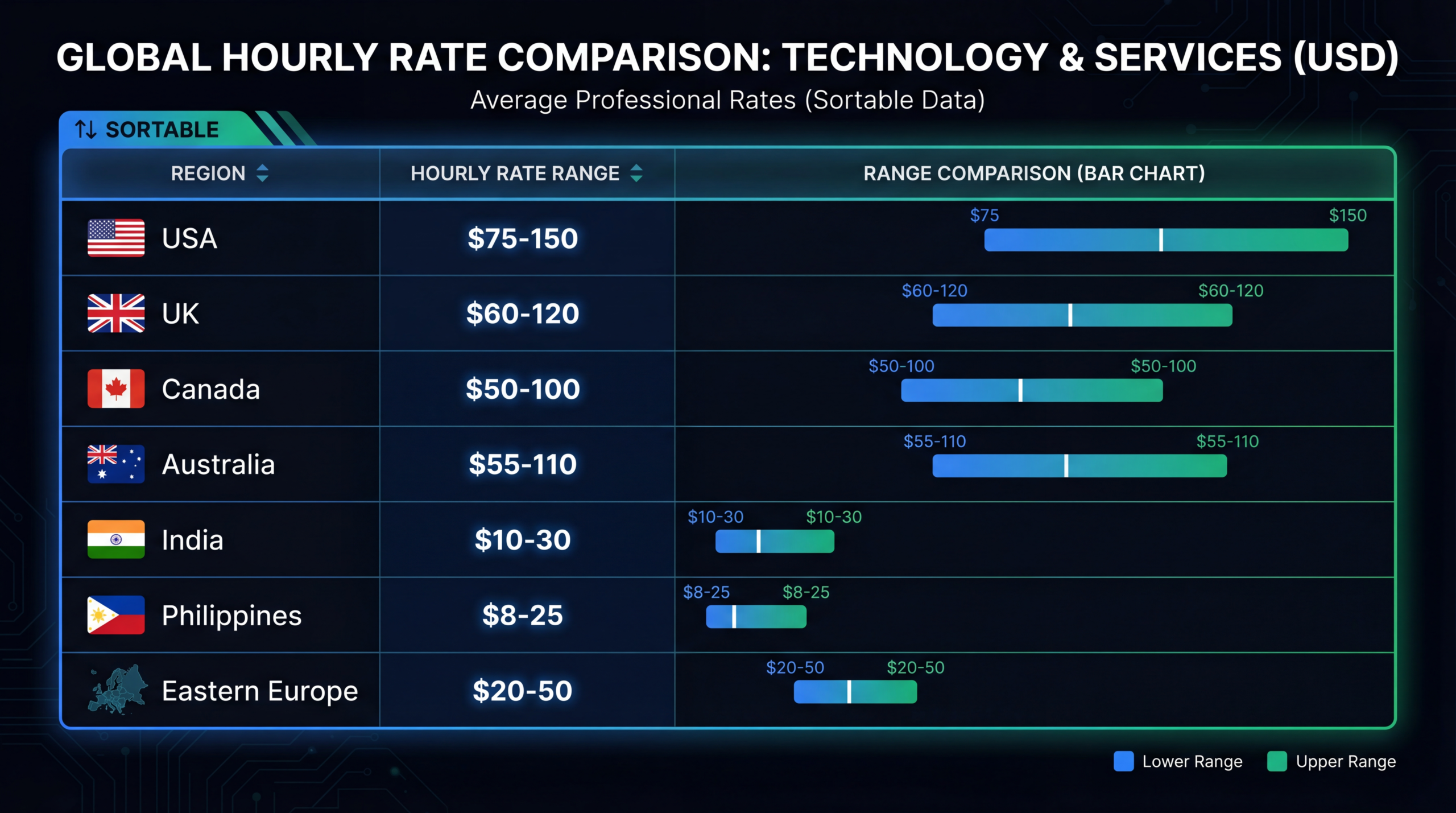 Video Editing Hourly Rate by Country: 2026 Global Comparison