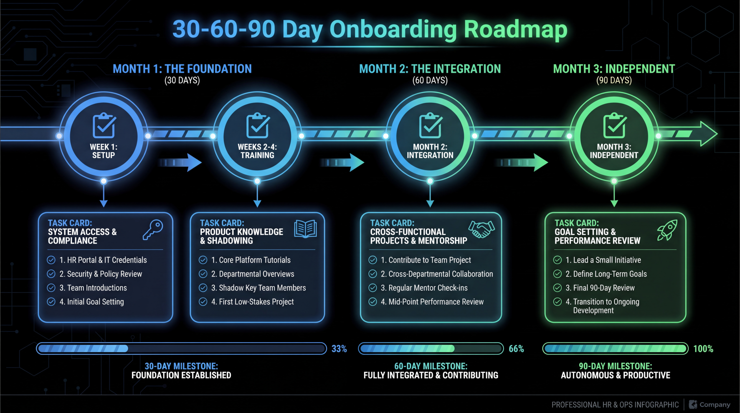 Video Editor Onboarding: How to Set Them Up for Success (Fast)