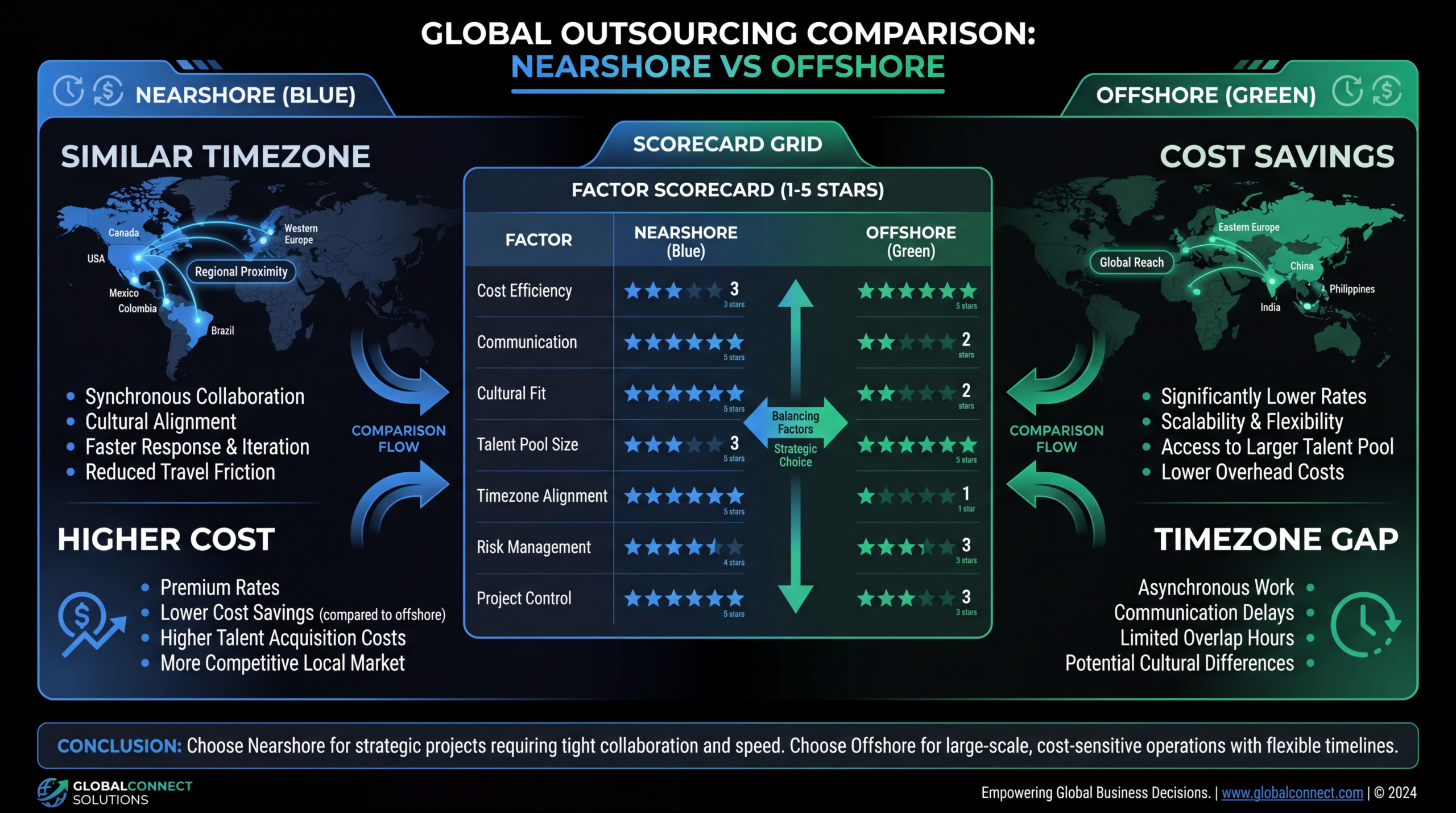 Nearshore vs. Offshore Video Editing: Which Model Is Better for Your Team?