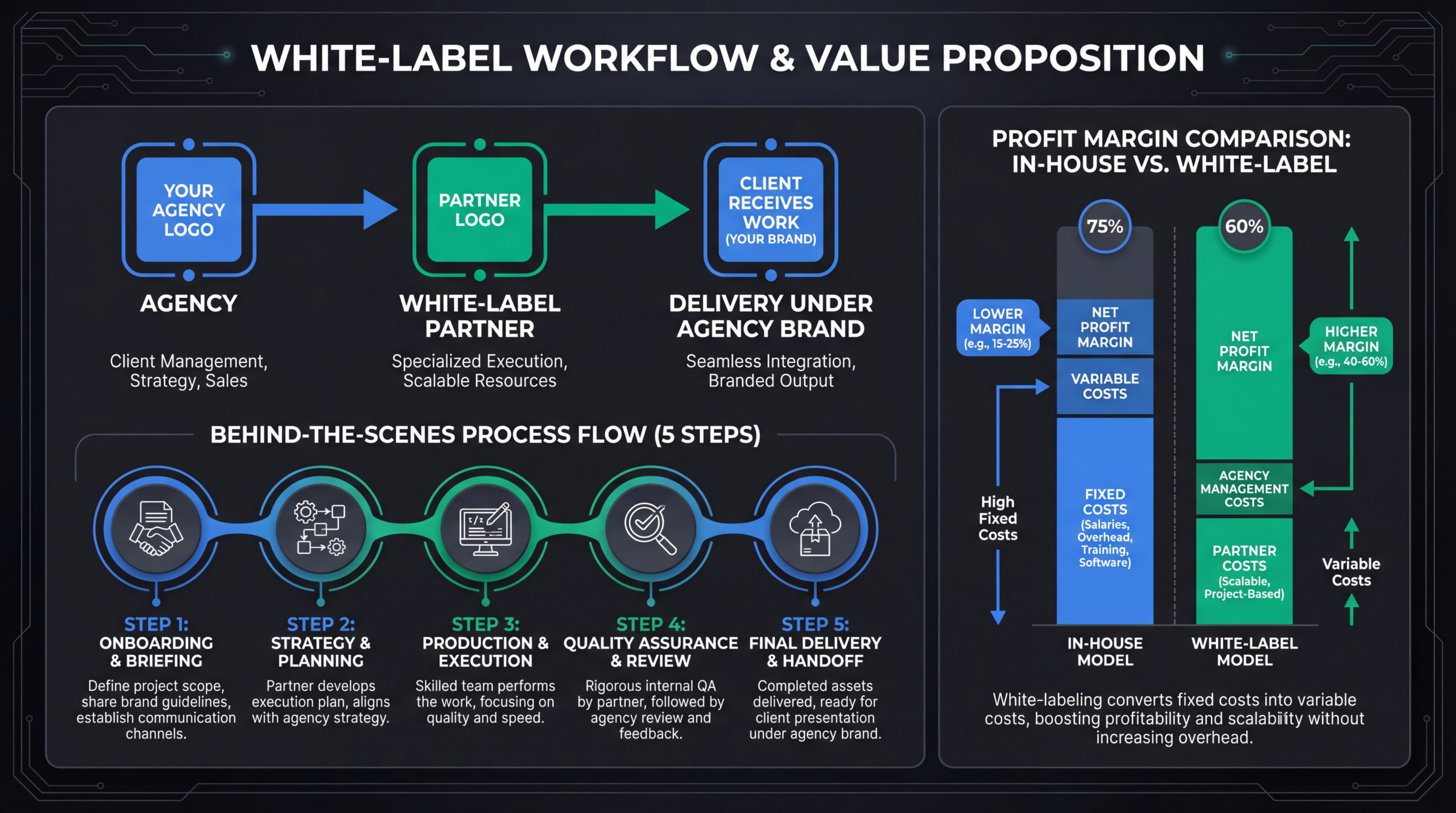 White-Label Video Editing for Marketing Agencies