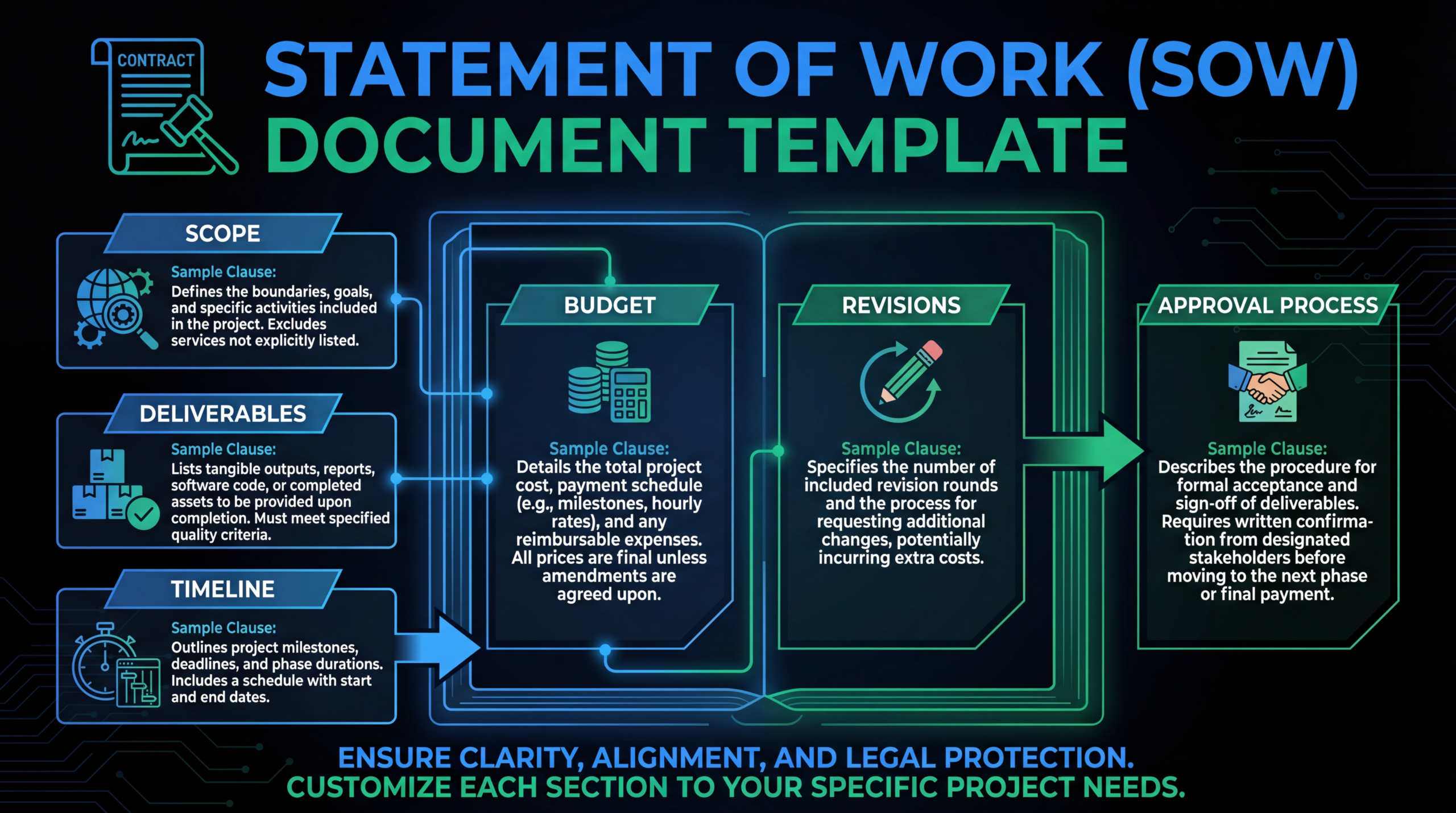 How to Write a Video Editing SOW (Statement of Work)