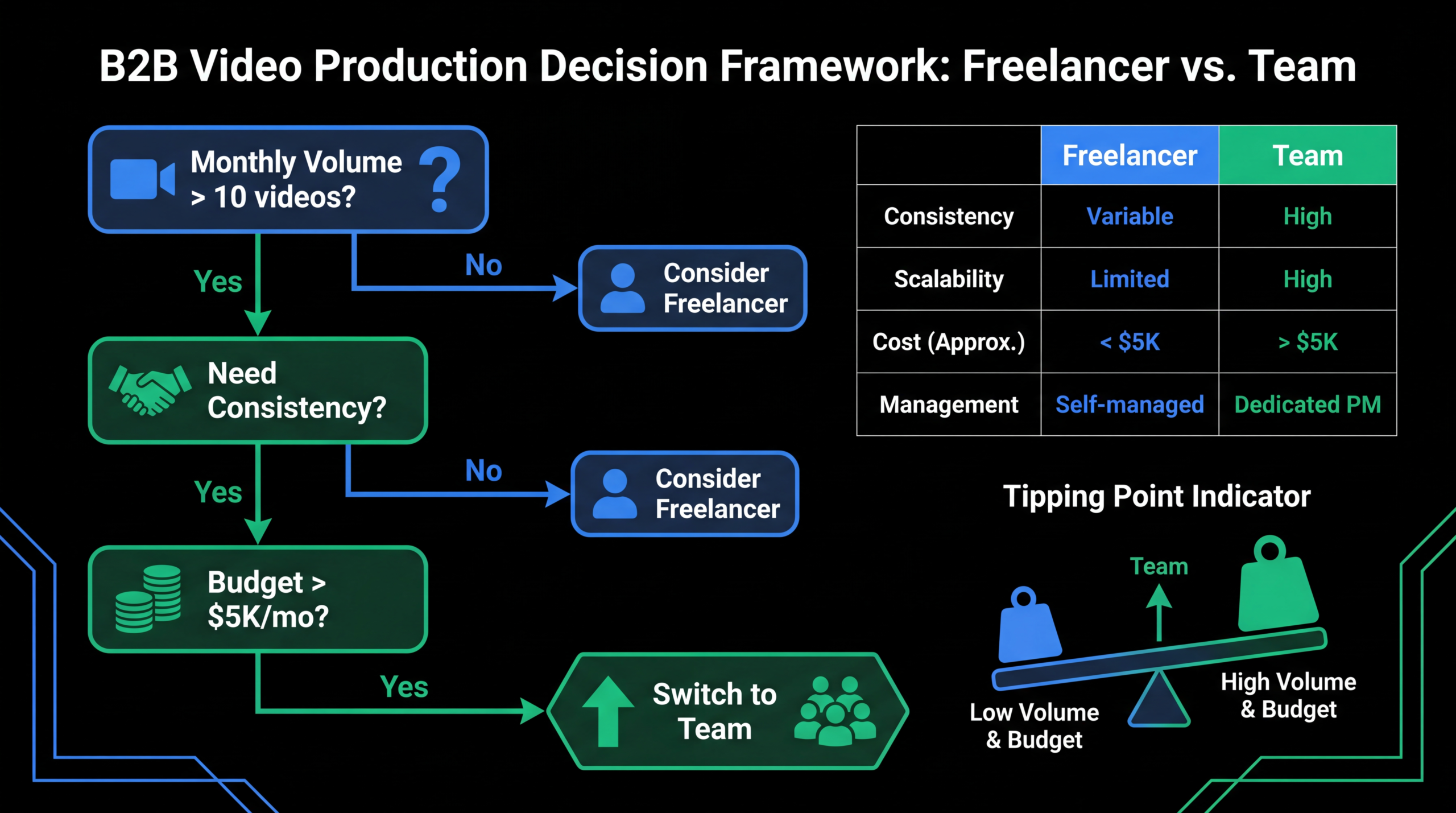 When to Replace Your Freelance Editor With a Team