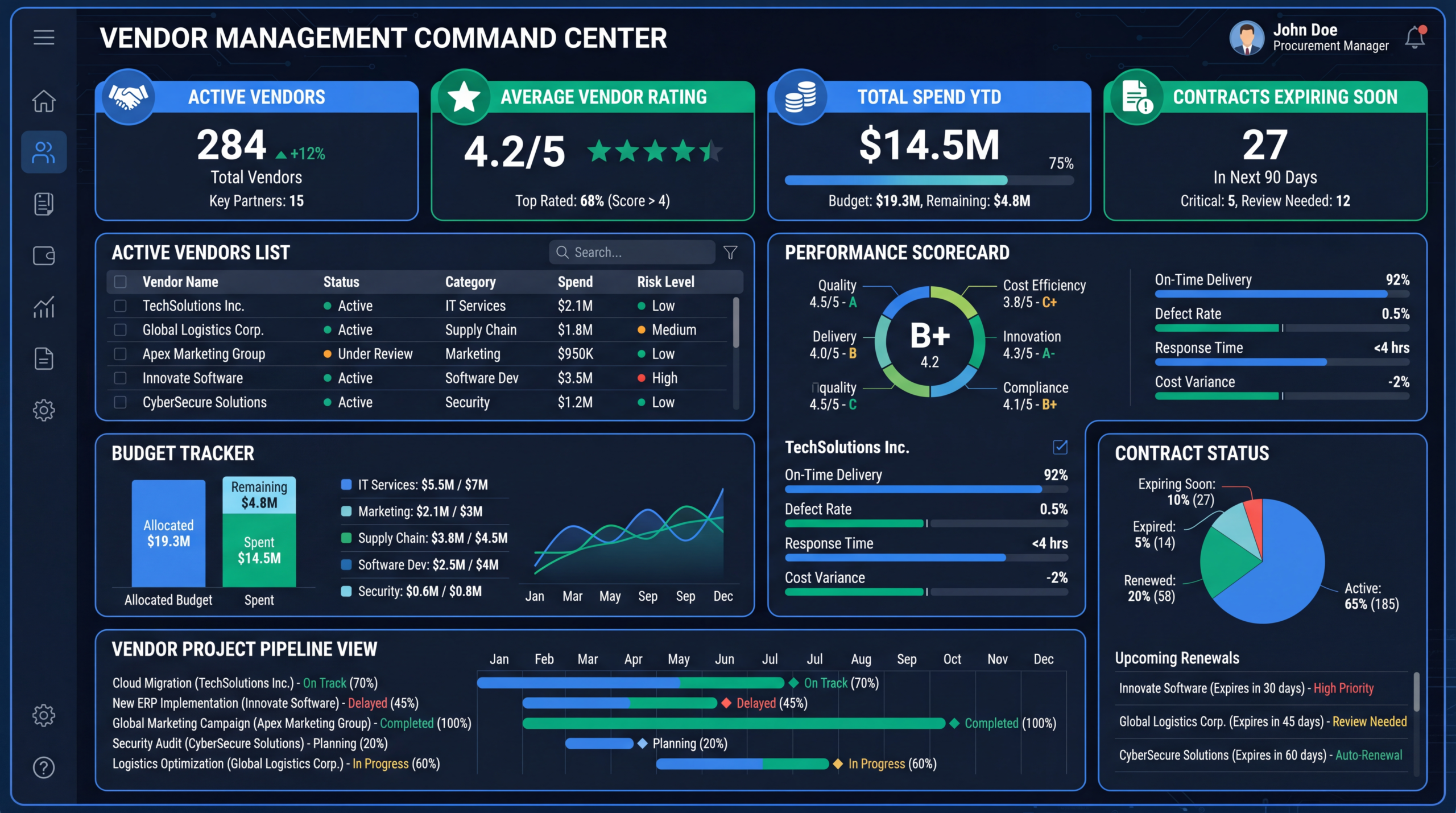 Video Production Vendor Management for SaaS Teams