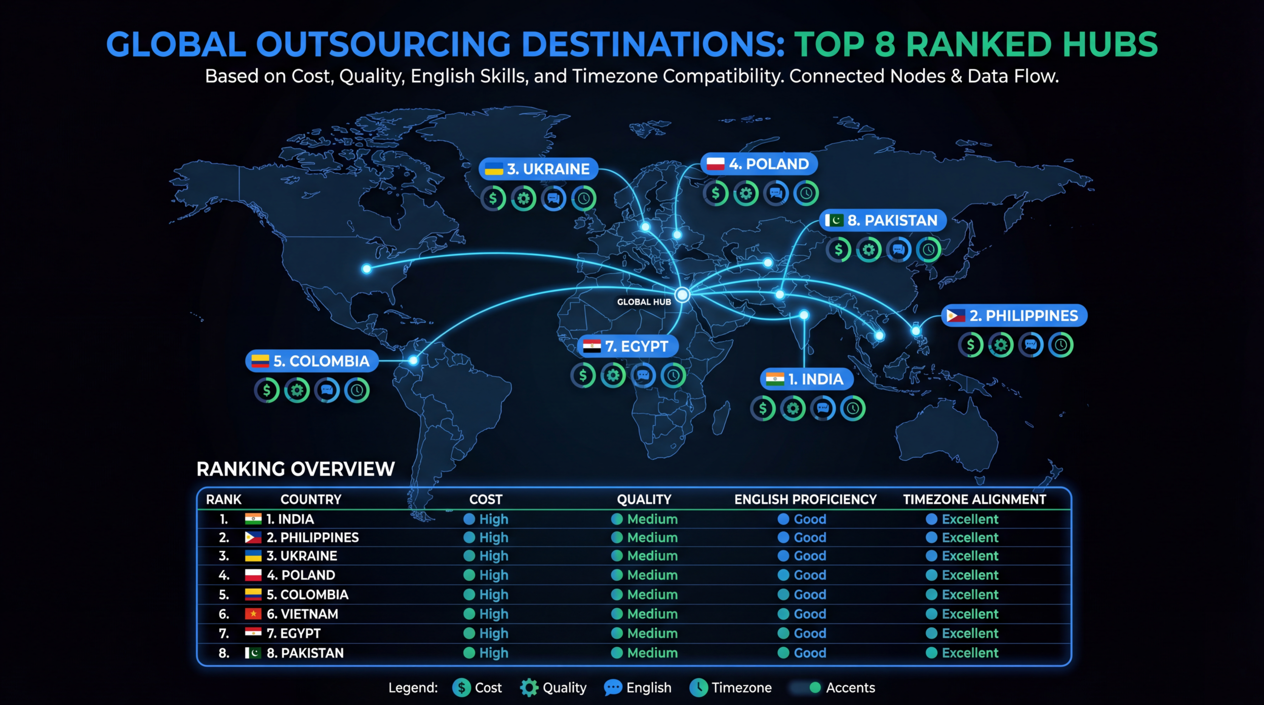 Best Countries to Outsource Video Editing in 2026