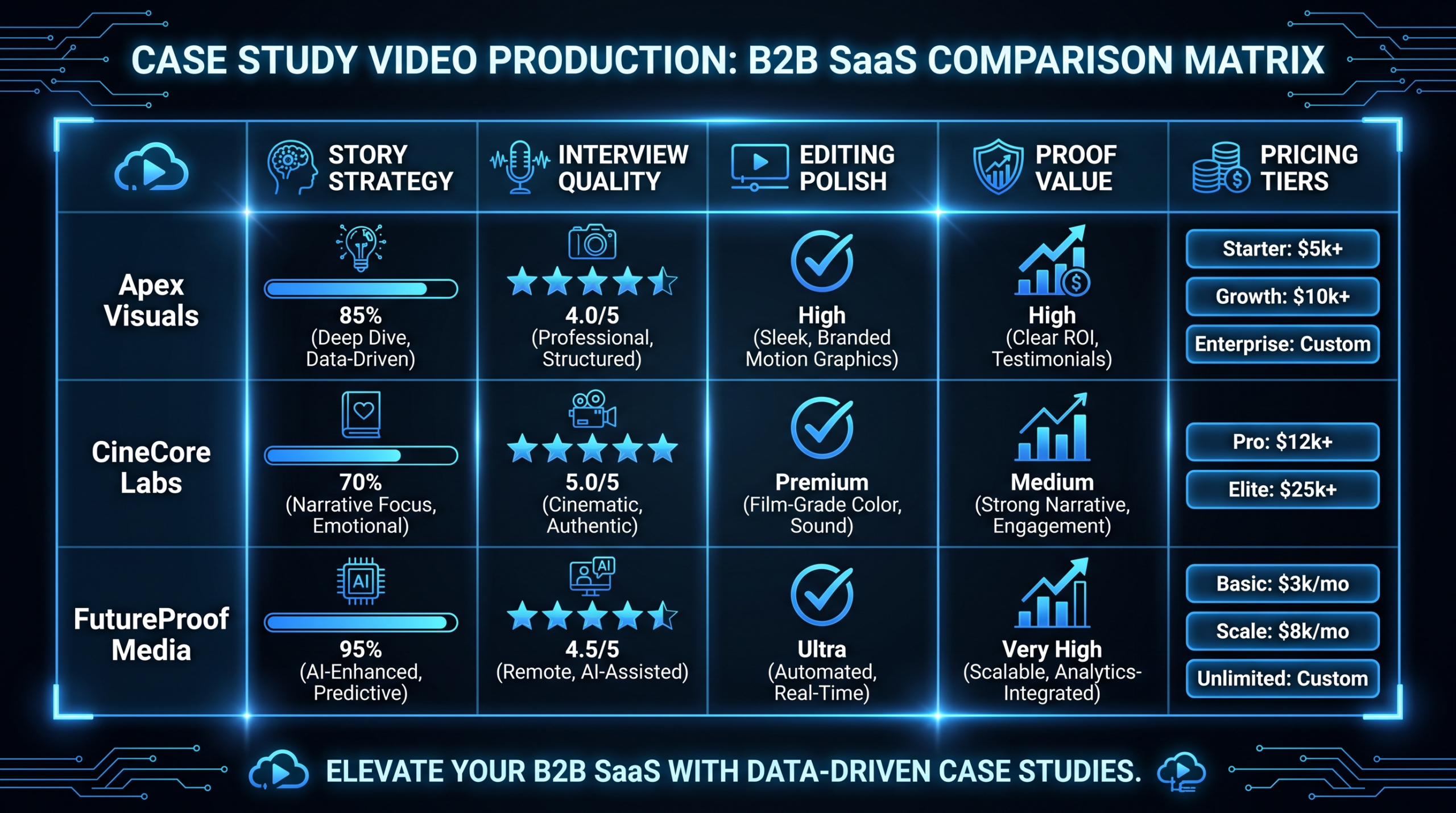 Best Case Study Video Production Companies 2026