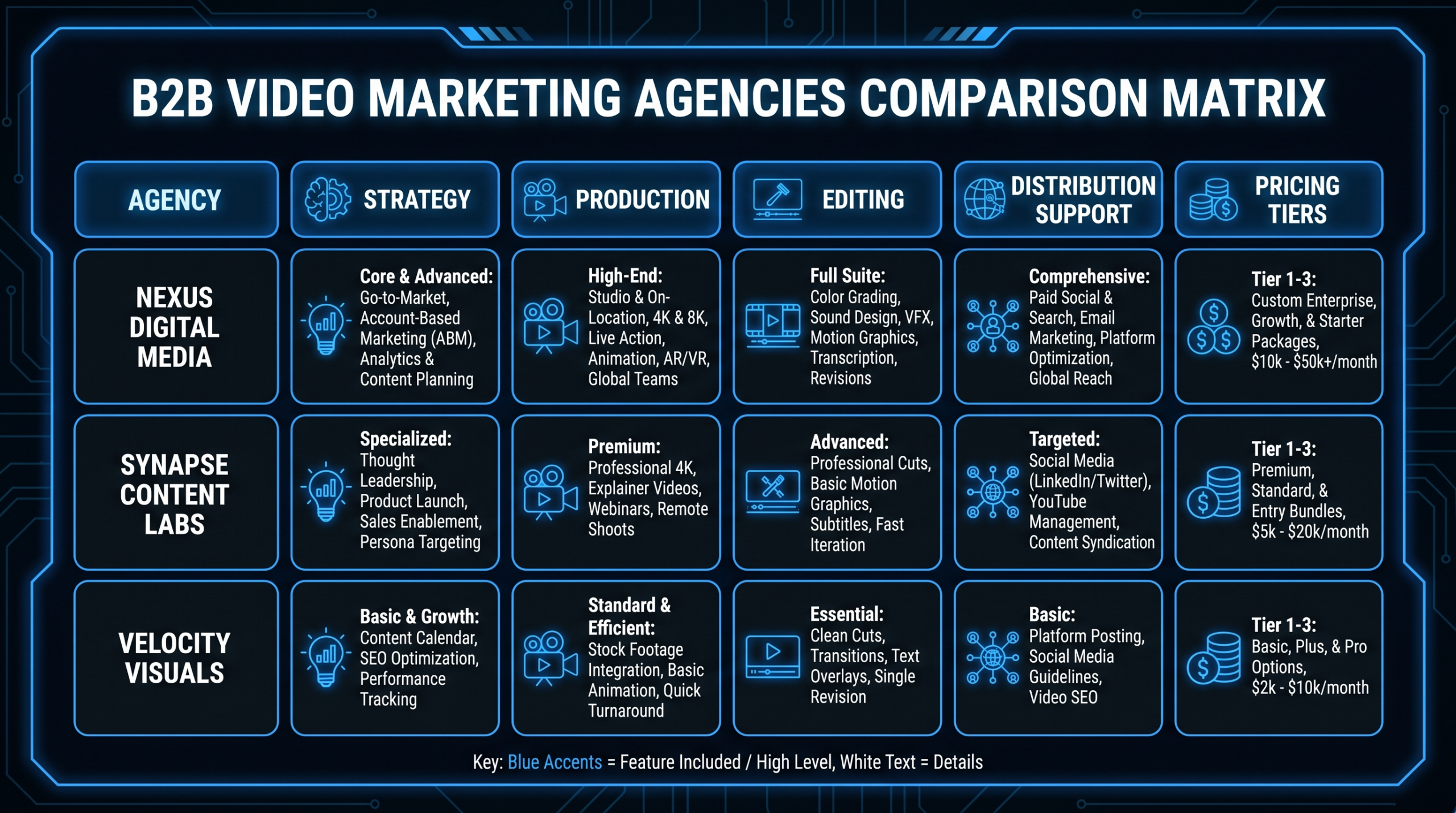 Best Video Marketing Agencies for B2B in 2026