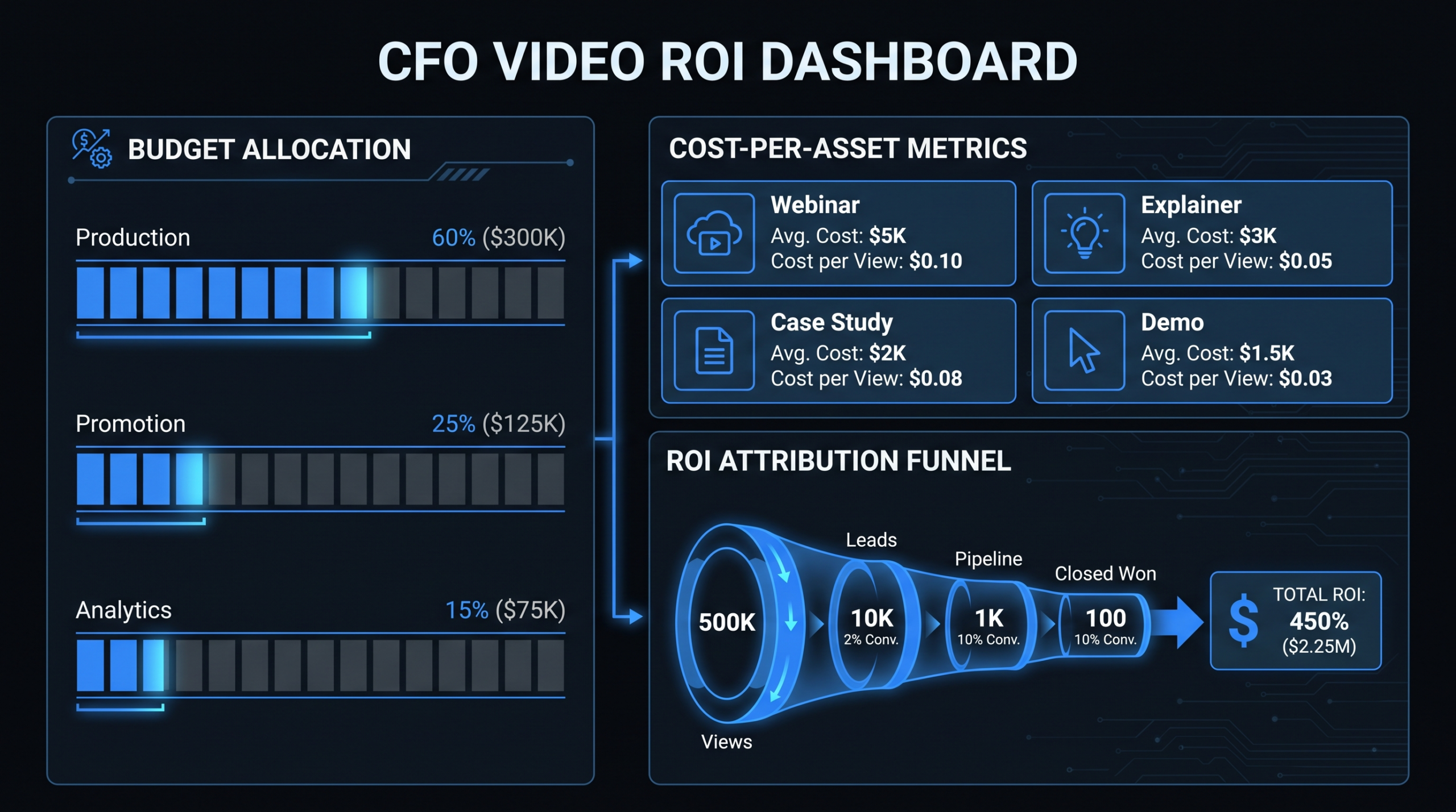 The CFO Guide to Video Spend and ROI