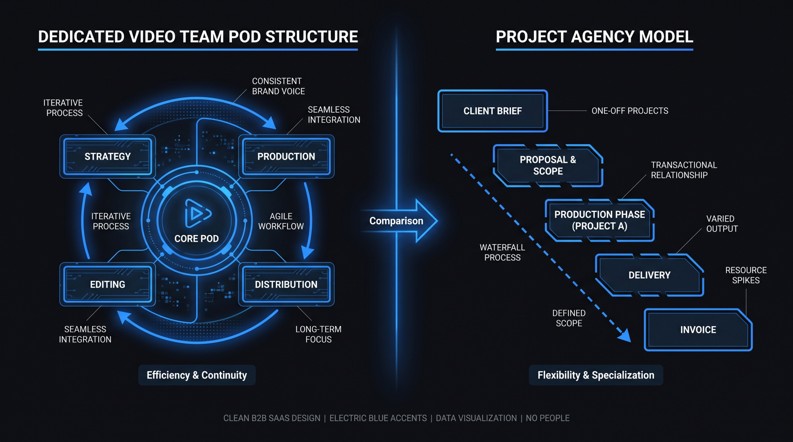 Dedicated Video Team vs Project Agency: Scaling Your SaaS Content Engine