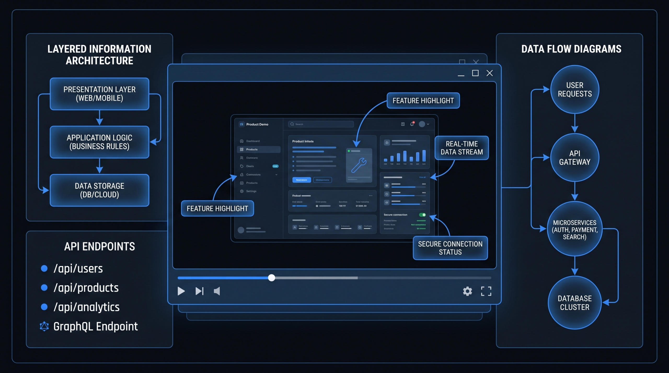 Demo Videos for Complex Products, Made Simple