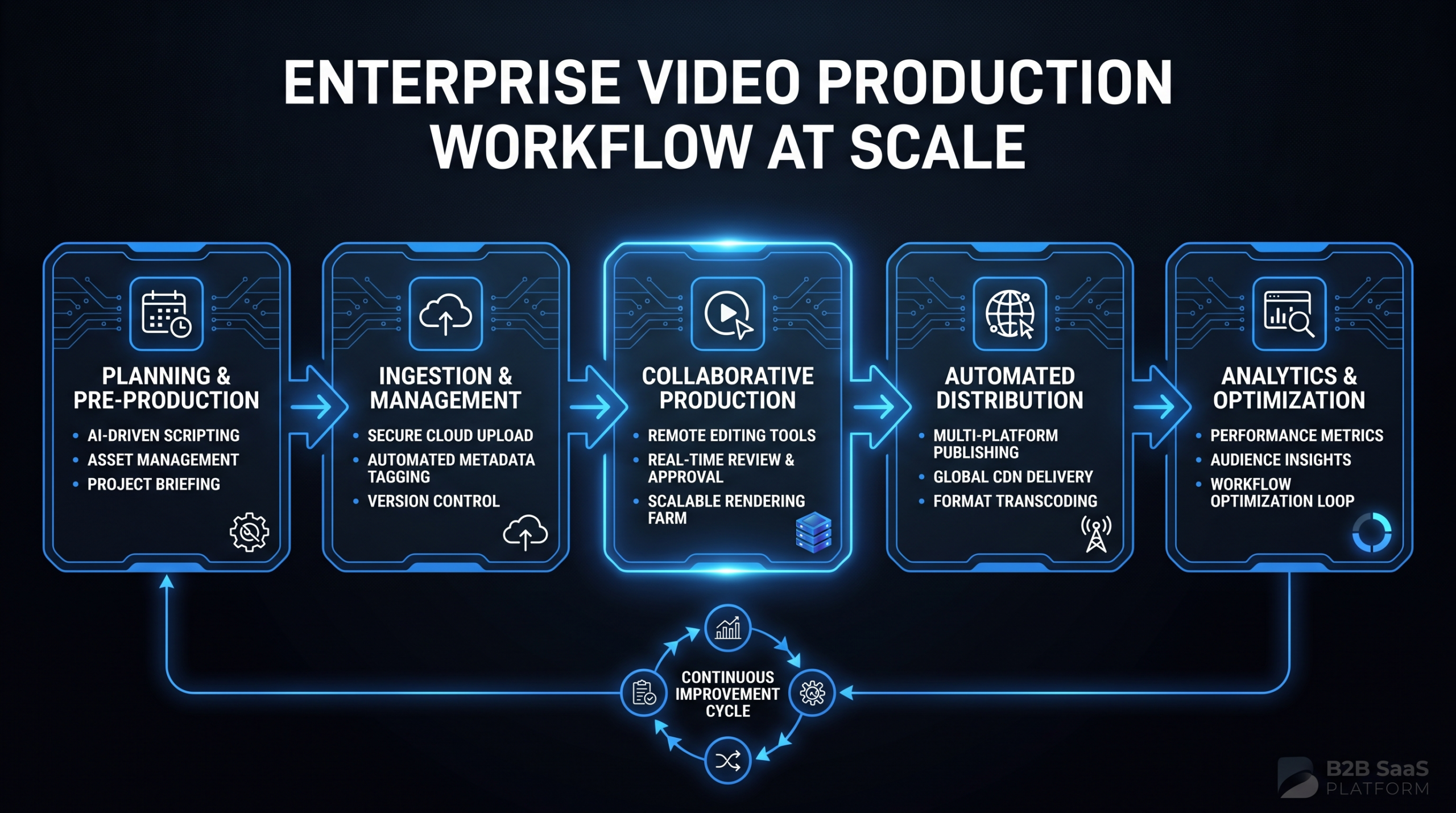 Enterprise Video Production: 2026 Guide for B2B SaaS Organizations