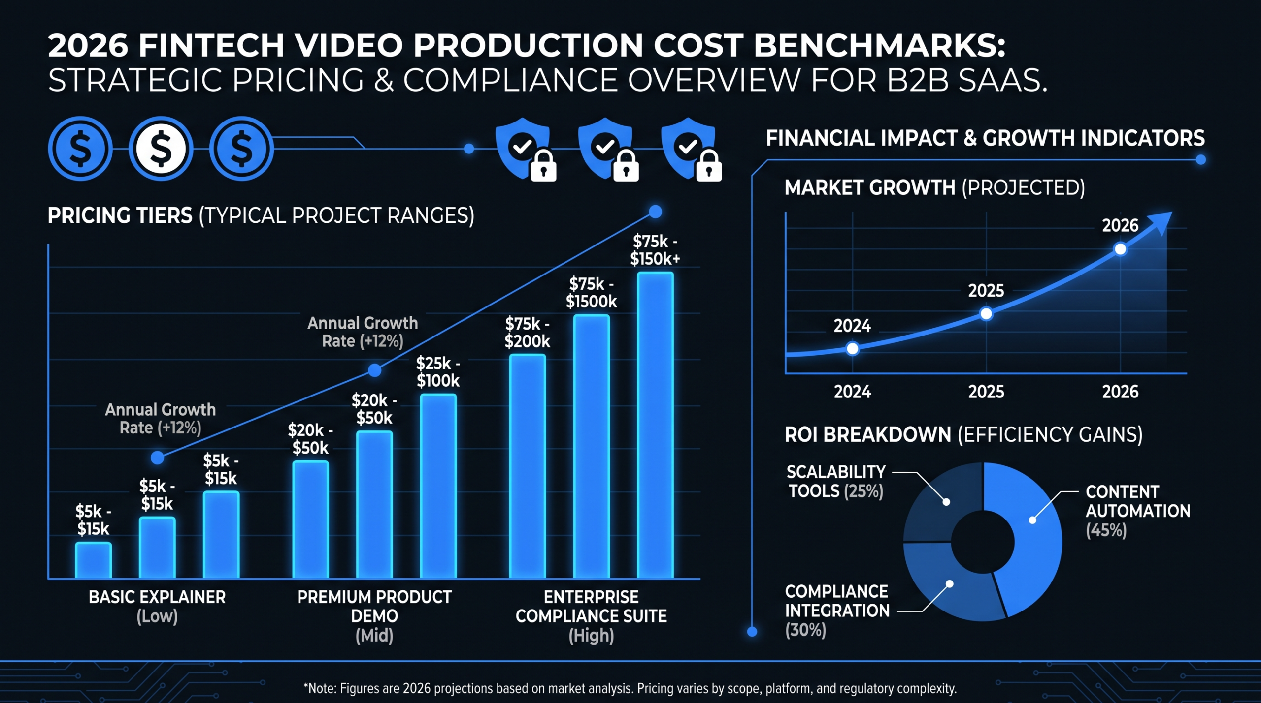 Fintech Video Production Cost: 2026 Benchmarks and Pricing Ranges