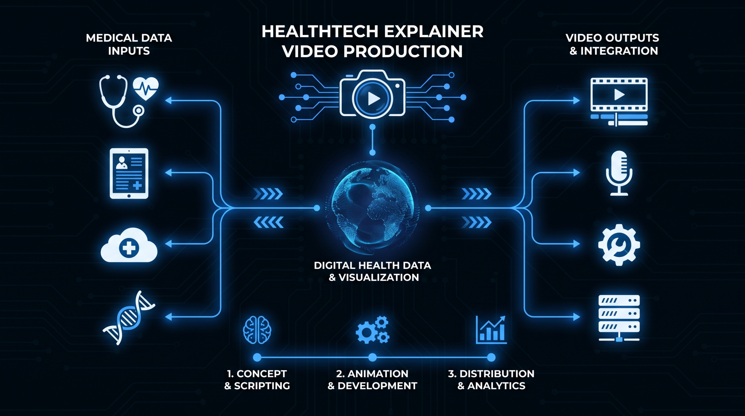 Healthtech explainer videos that build trust with health industry audiences