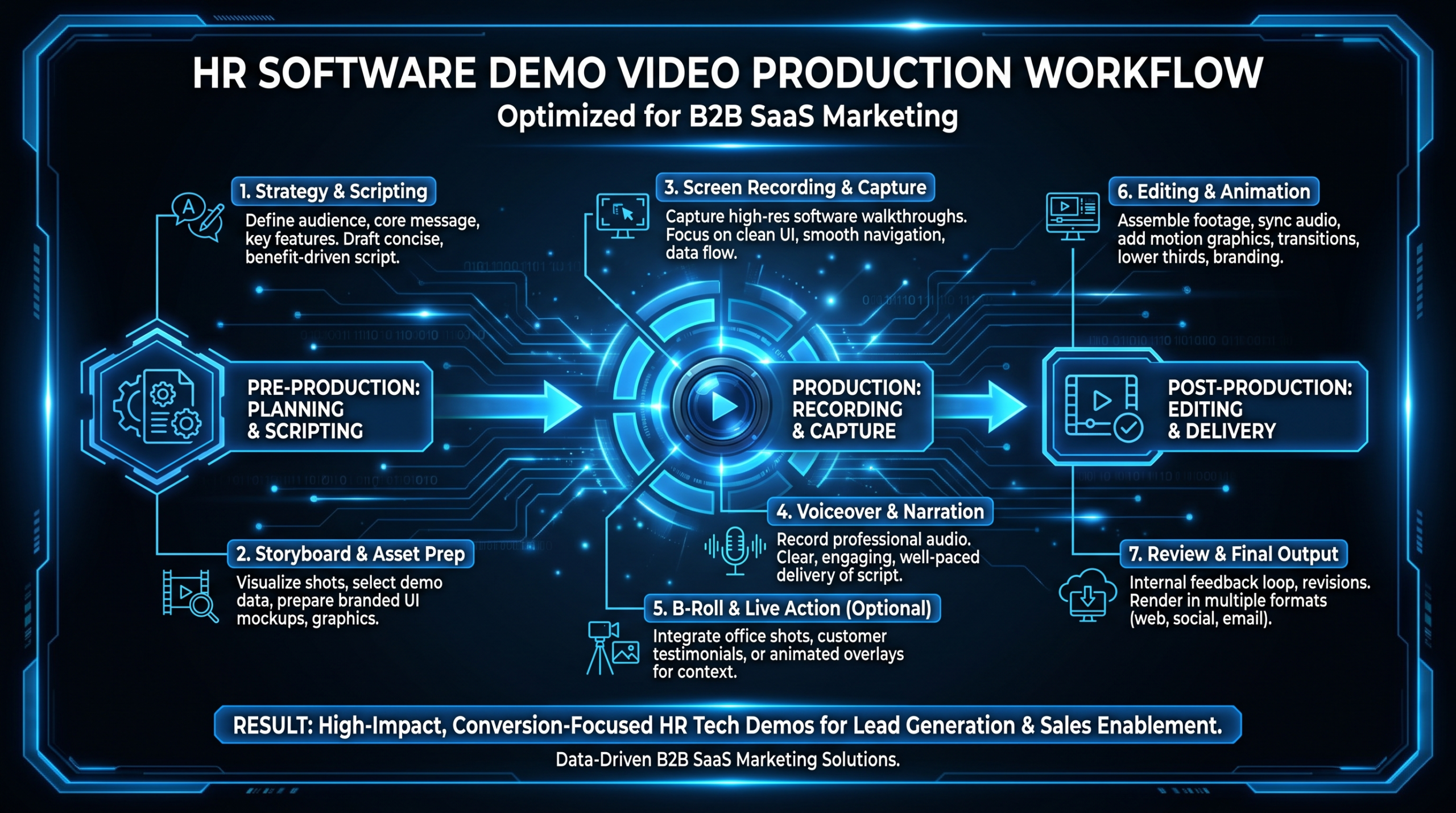 HR Software Demo Videos: A 2026 Playbook for HR Tech Marketing Teams