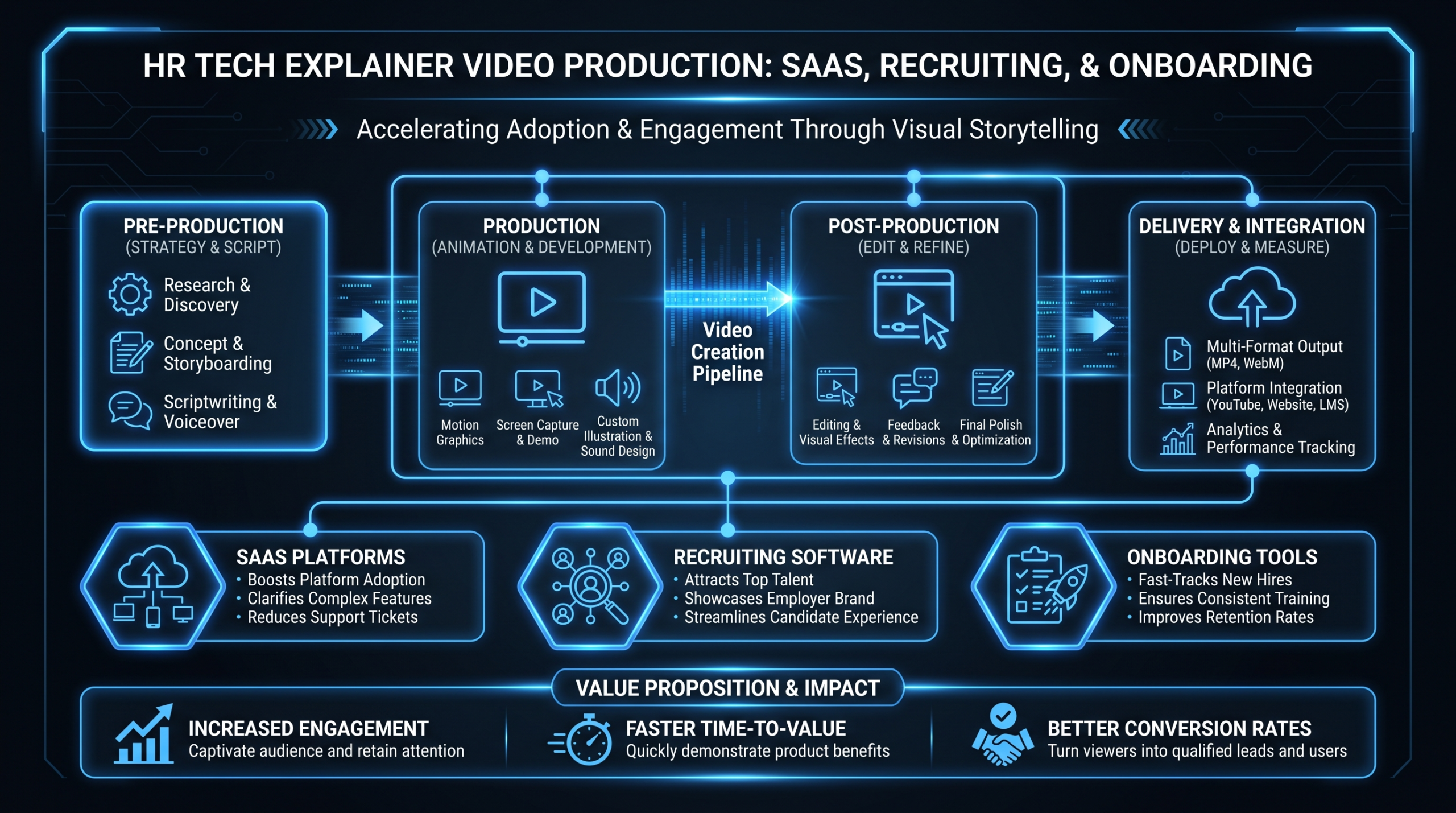 HR Tech Explainer Videos: What Works in 2026