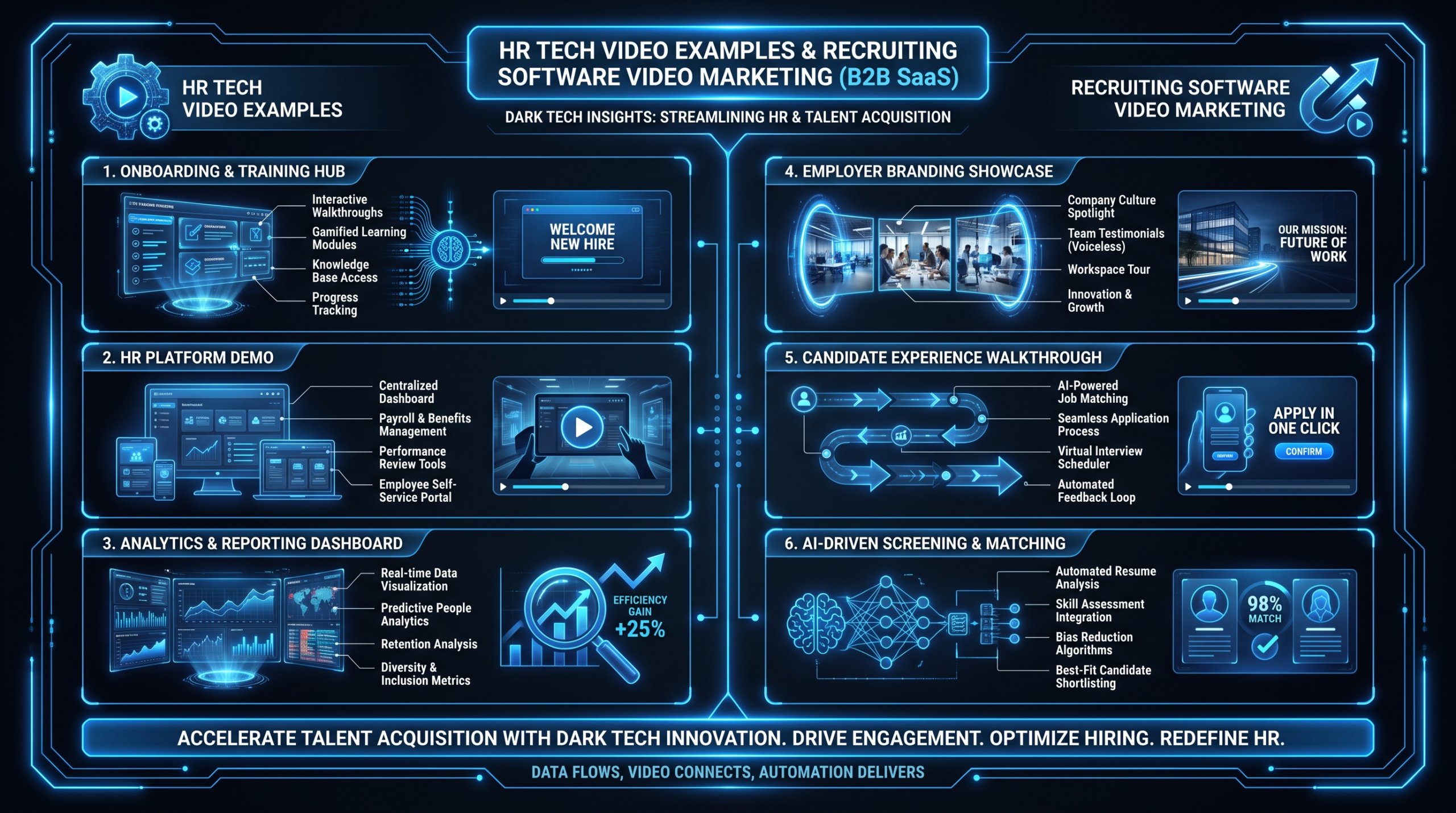 8 HR Tech Video Examples That Convert