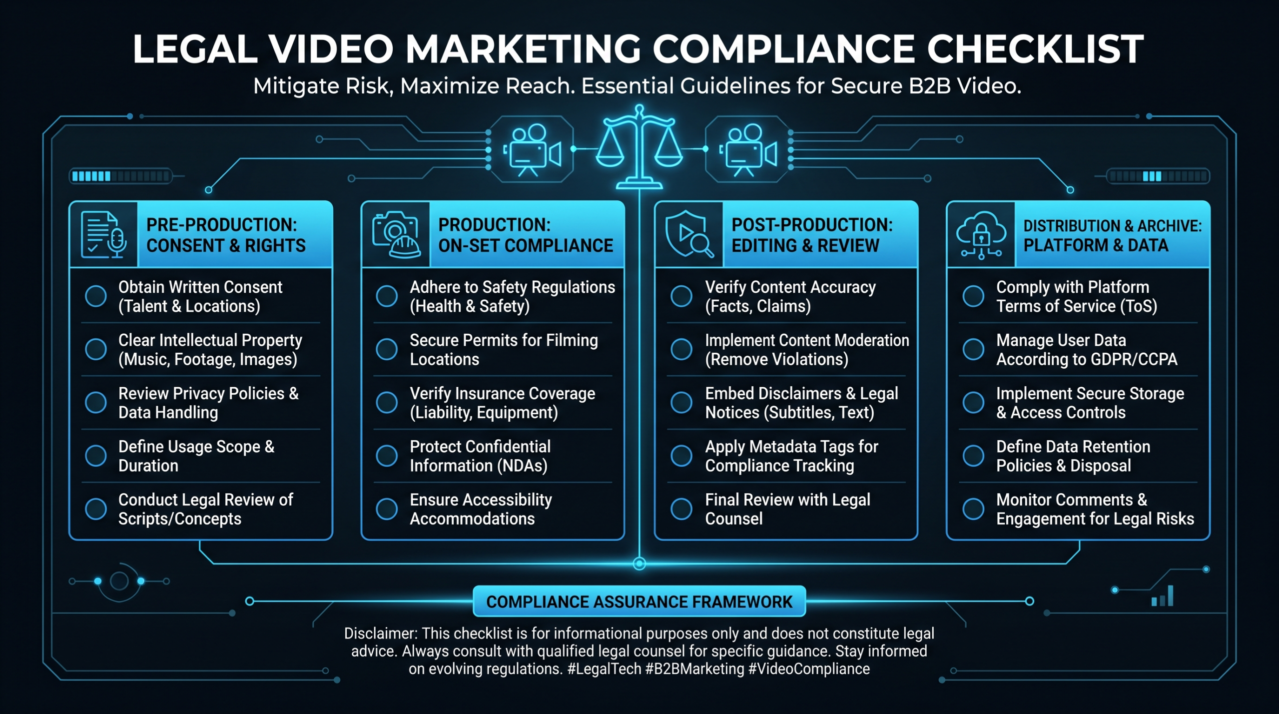 Legal video marketing compliance: checklist, claims rules, and attorney advertising guidelines for law firms and legaltech marketers