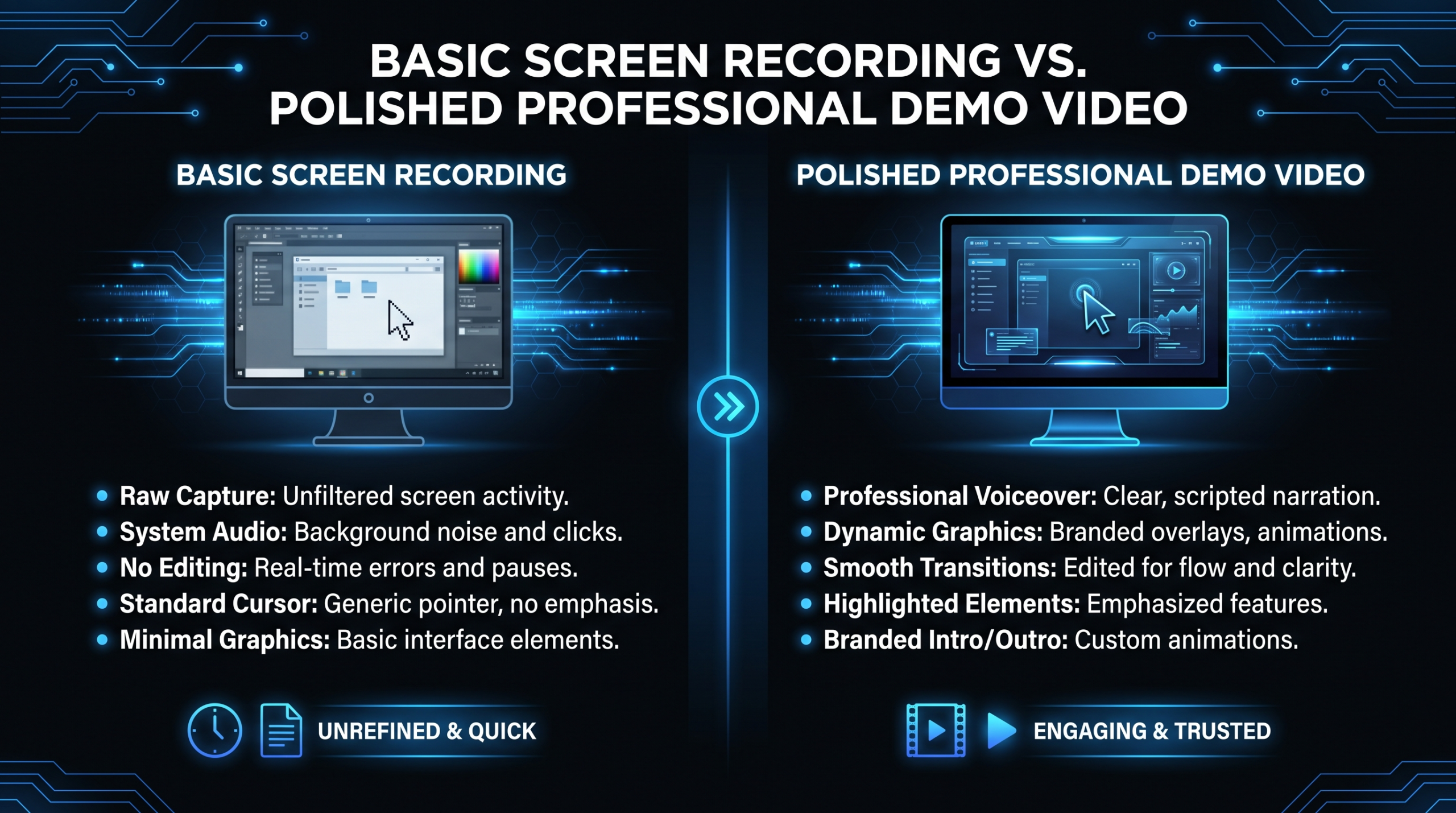 Loom Demos vs Pro Demo Videos: When to Upgrade