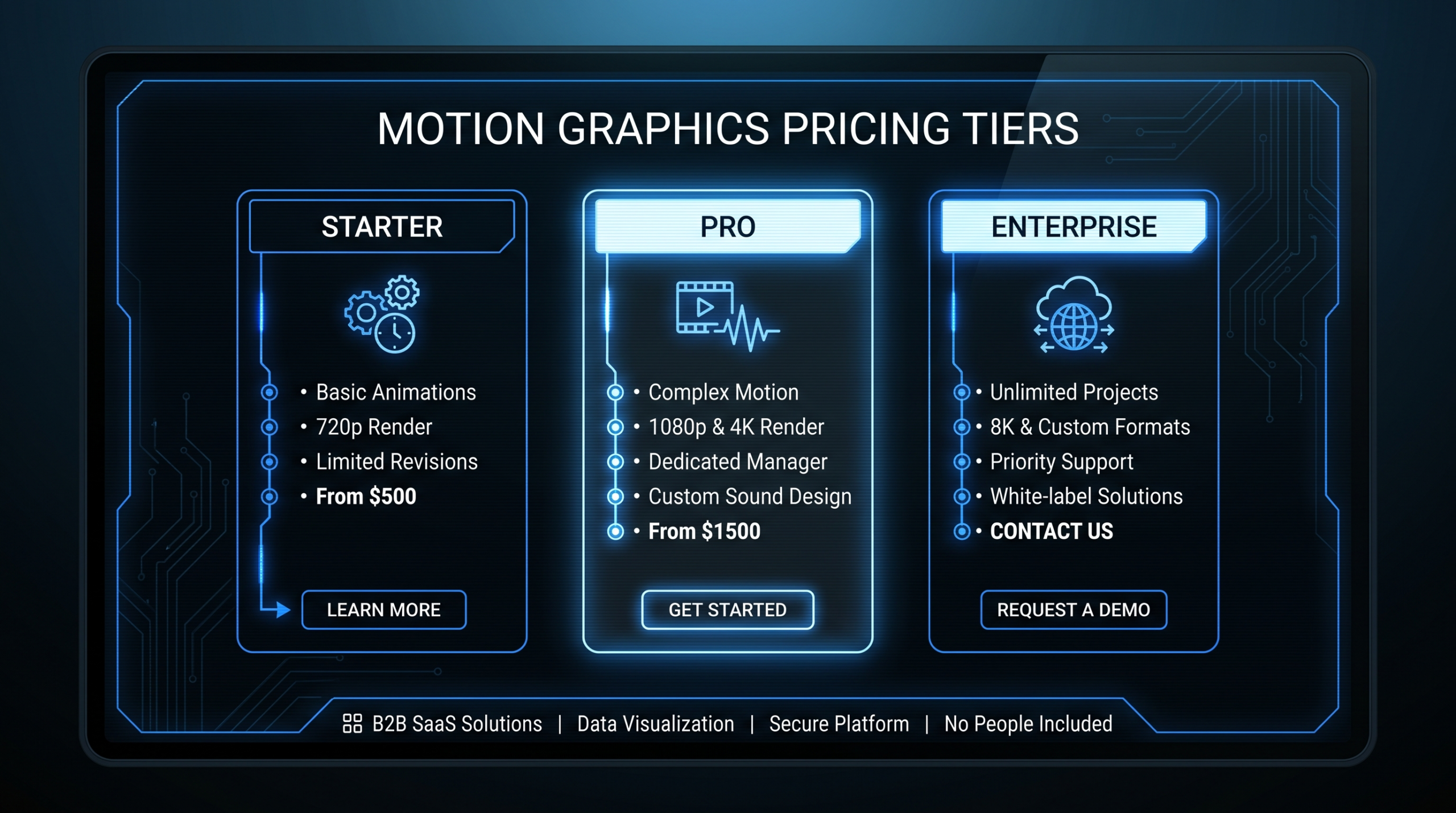 Motion Graphics Pricing: Per-Second, Per-Project, and Retainer Models Explained