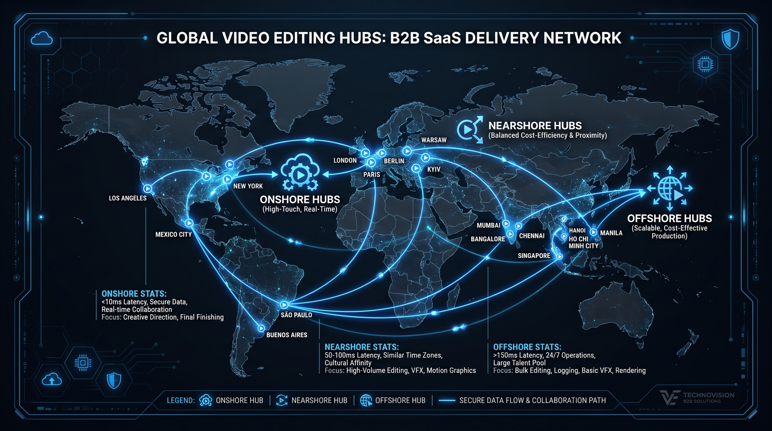 Offshore vs Nearshore vs Onshore Video Editing
