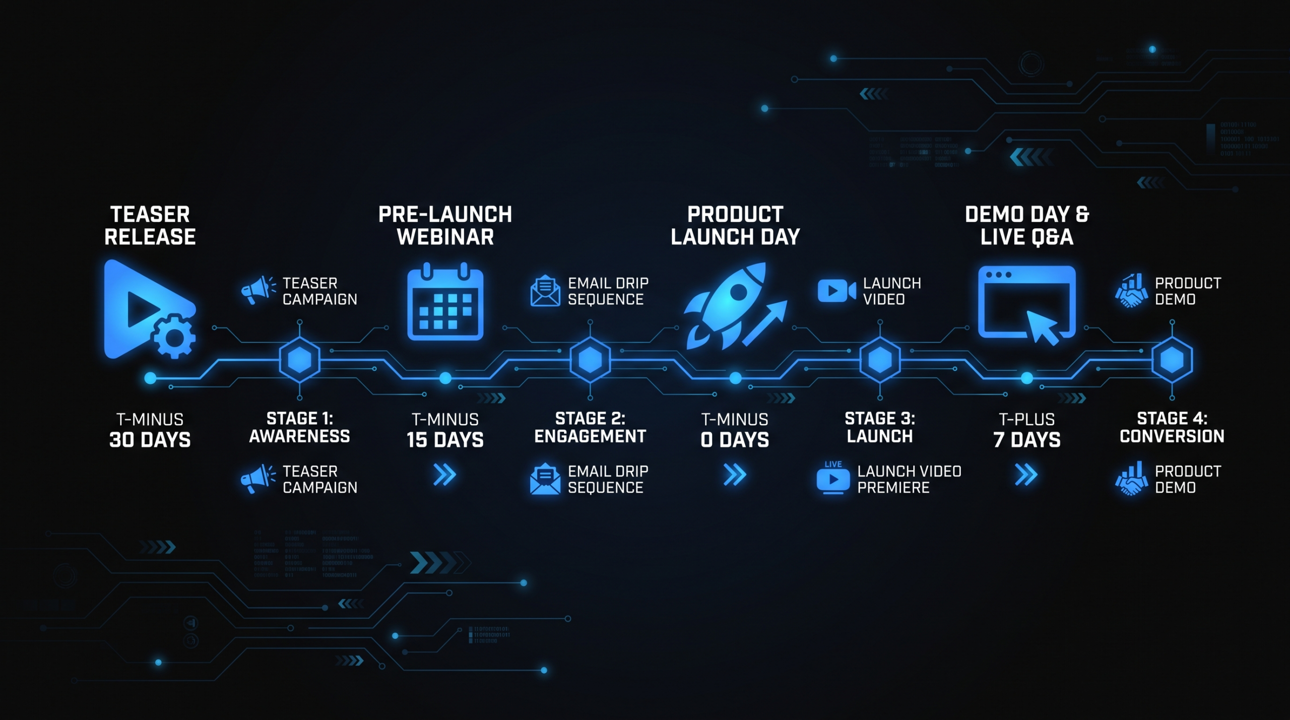 Product Launch Videos: Teaser to Demo Day — B2B SaaS Video Playbook