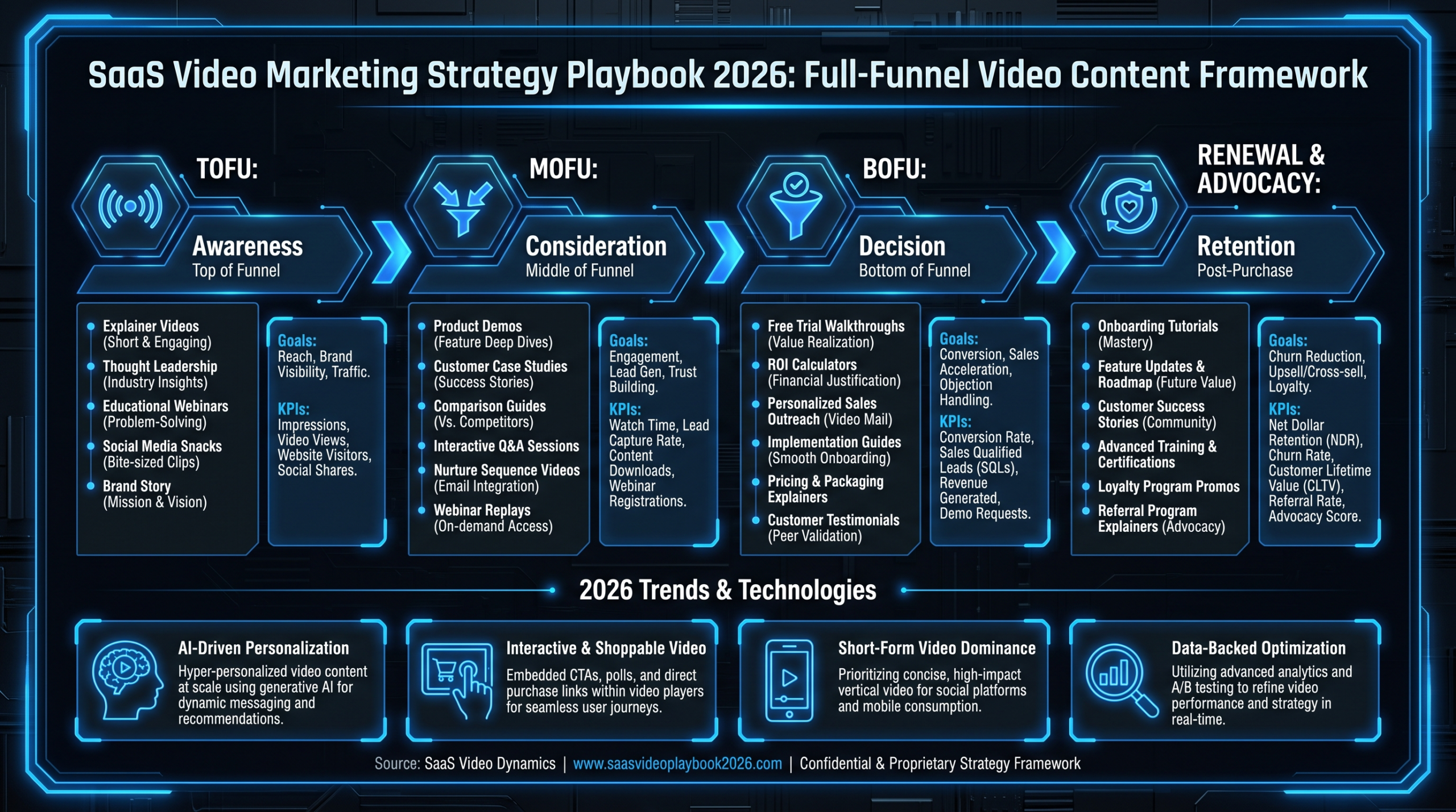 SaaS Video Marketing Strategy: The 2026 Playbook