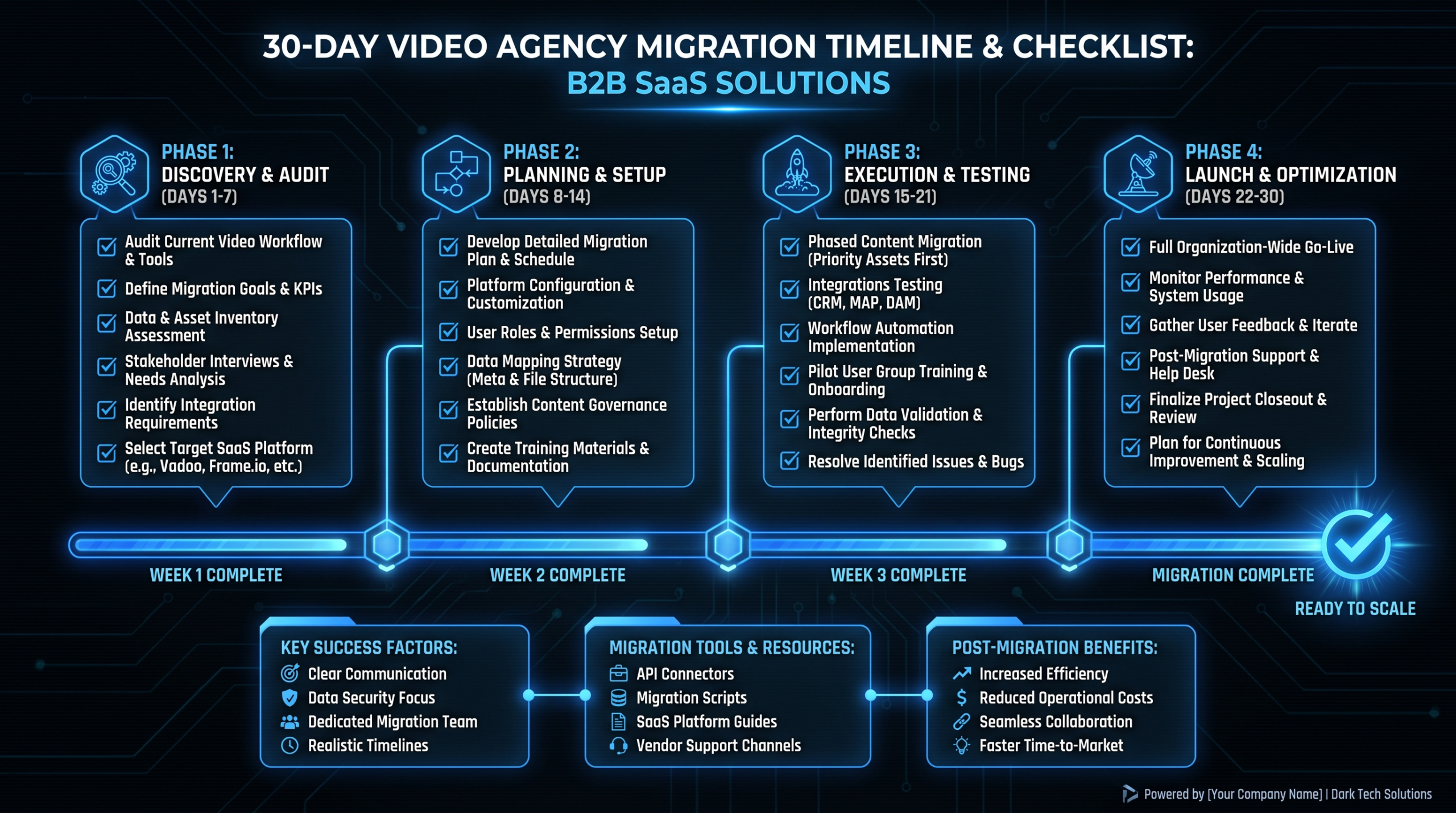 Switching Video Agencies: A 30-Day Migration Plan