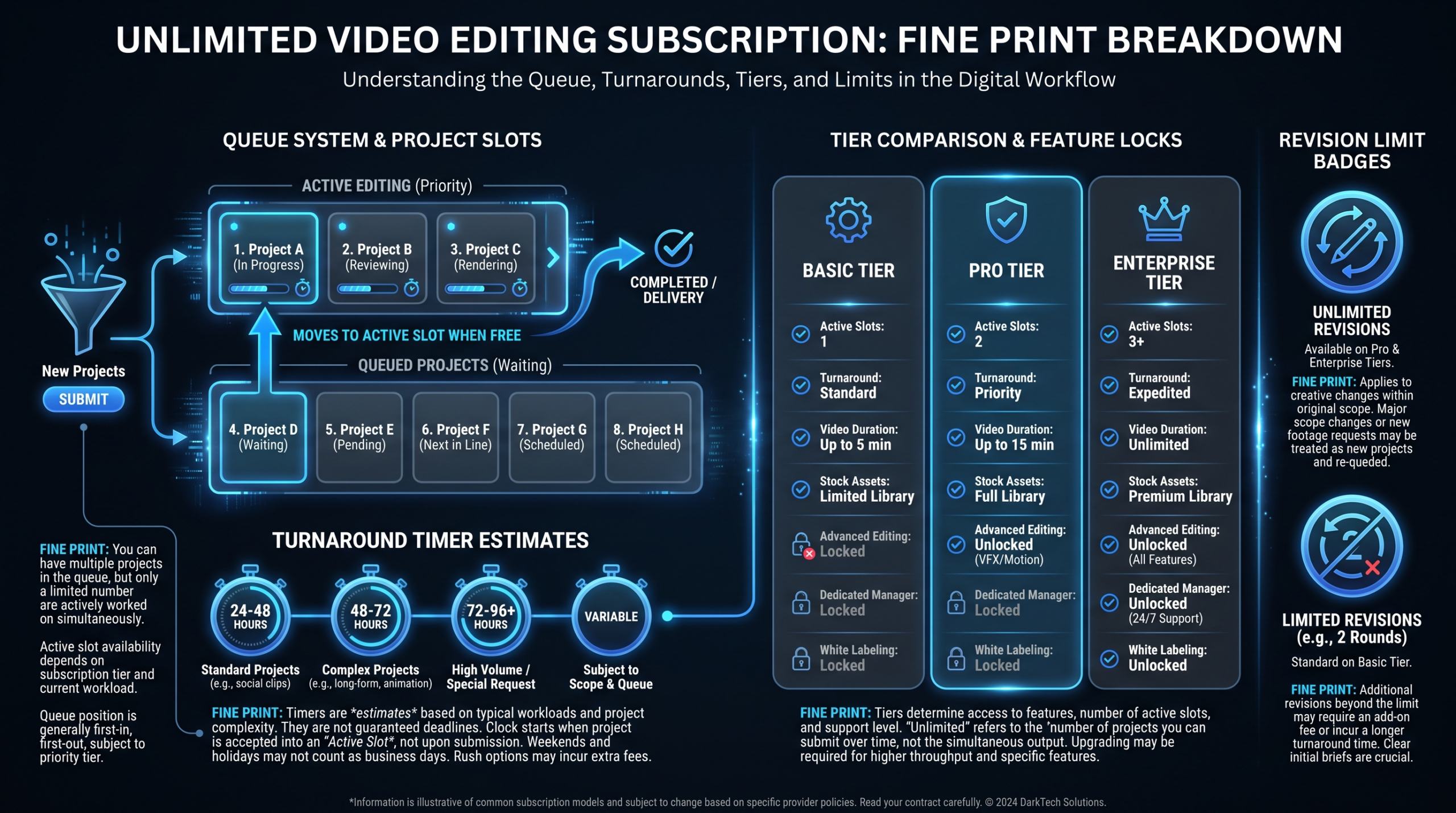 Unlimited Video Editing: The Fine Print Explained