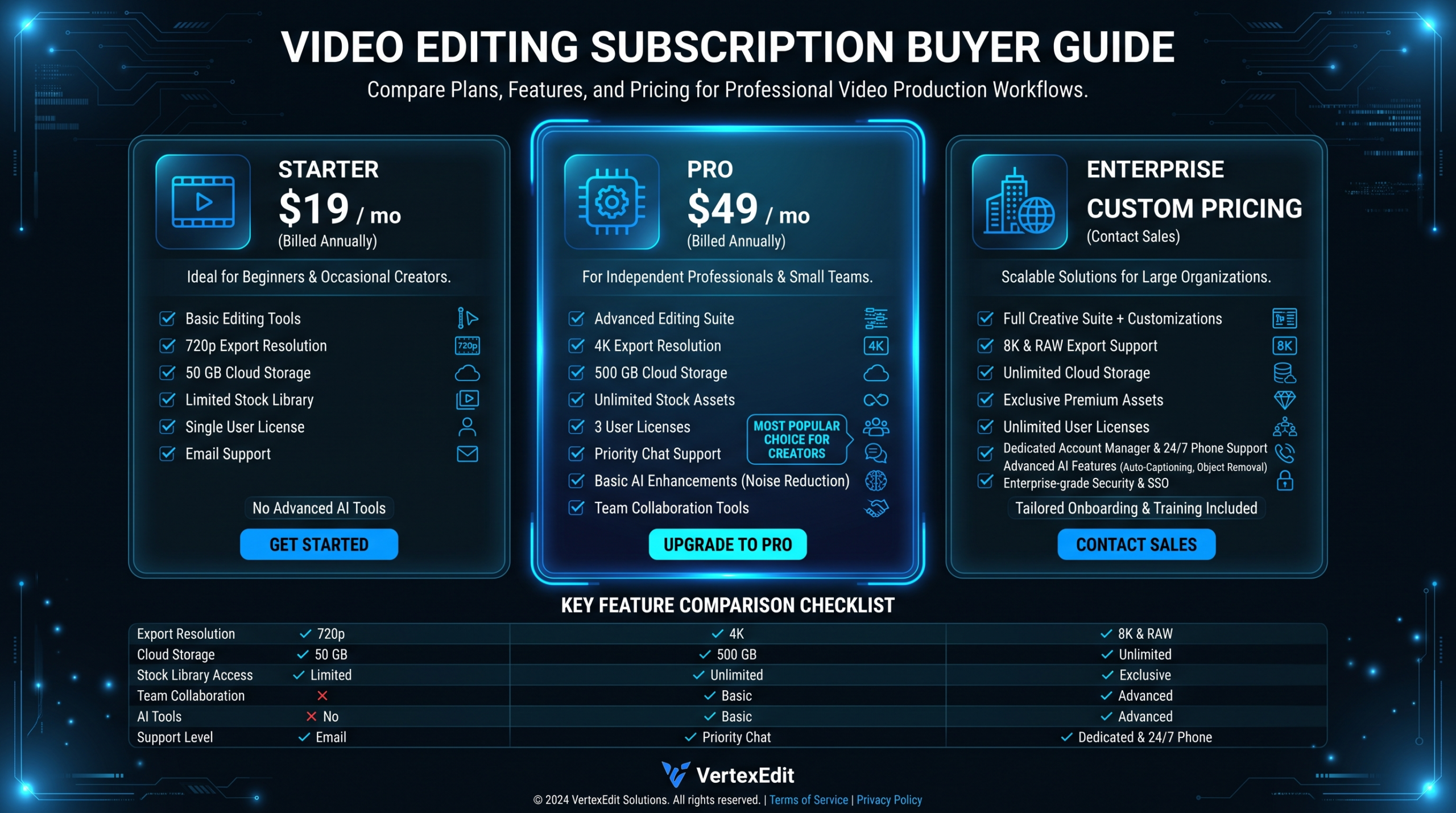 Video Editing Subscription Buyer Guide 2026
