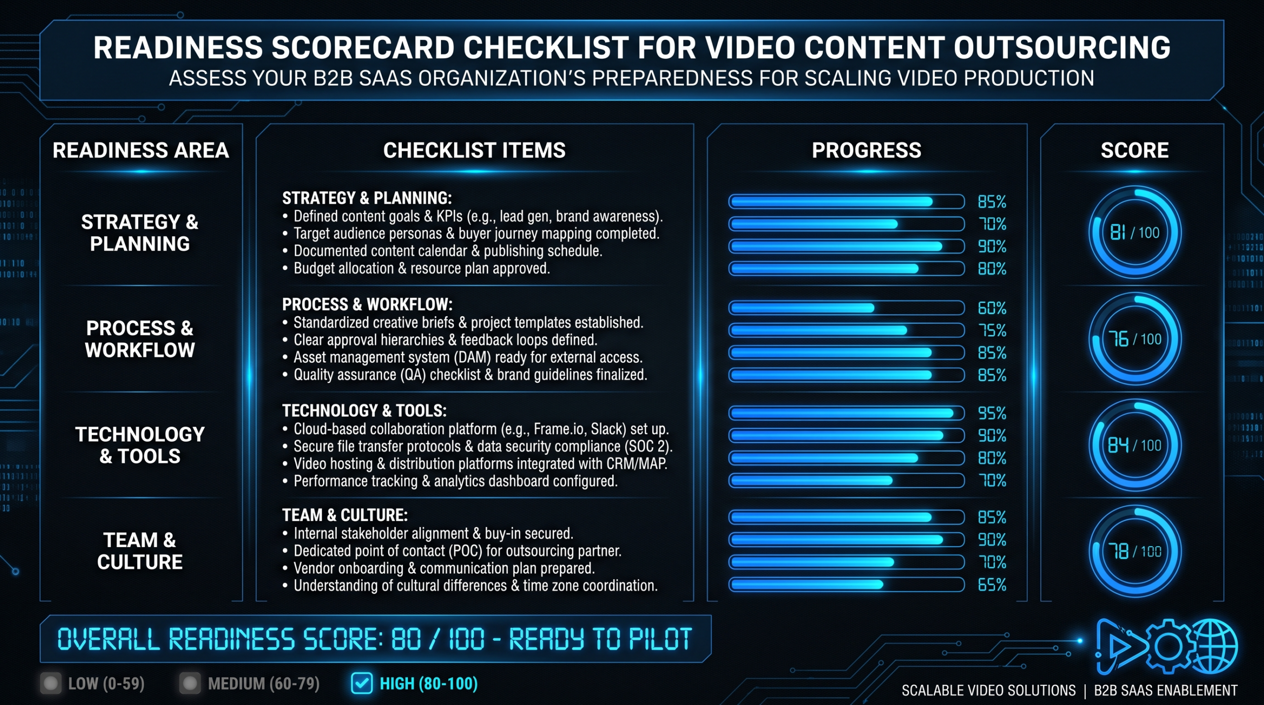 The Outsourcing Readiness Test for Content Ops