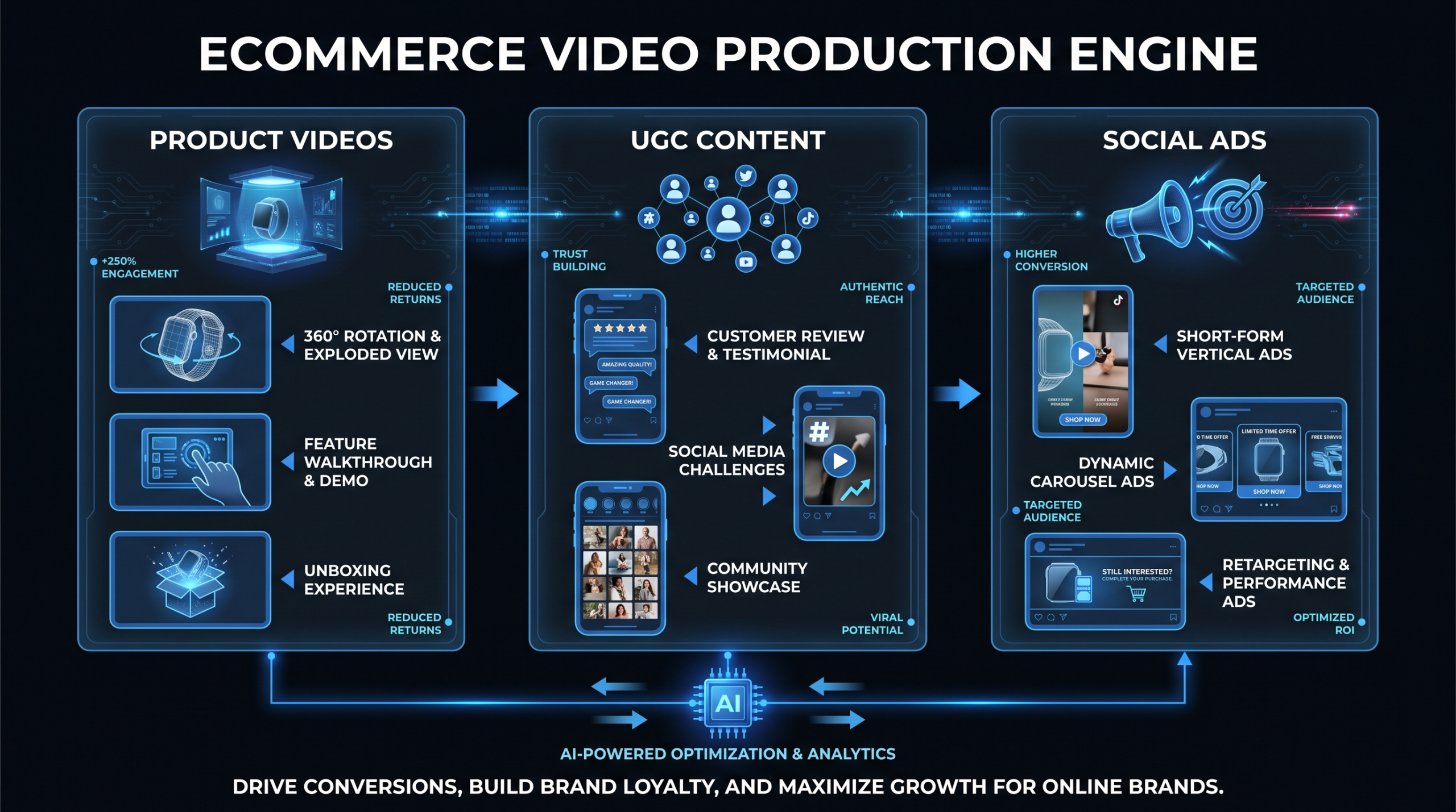 Video Production for Ecommerce: 2026 Guide — types, costs, and how to choose your approach