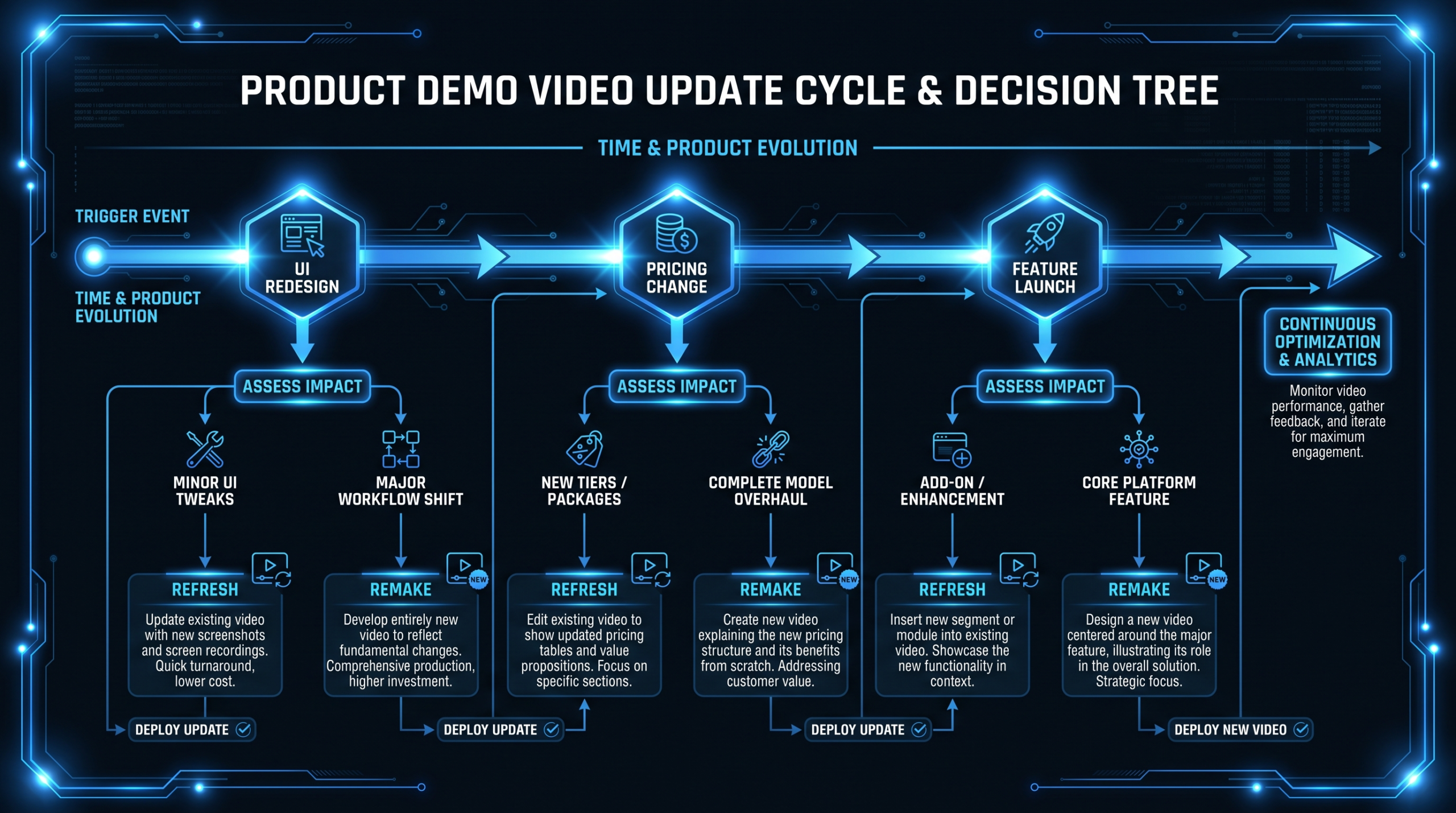 How Often Should You Update Your Demo Video?